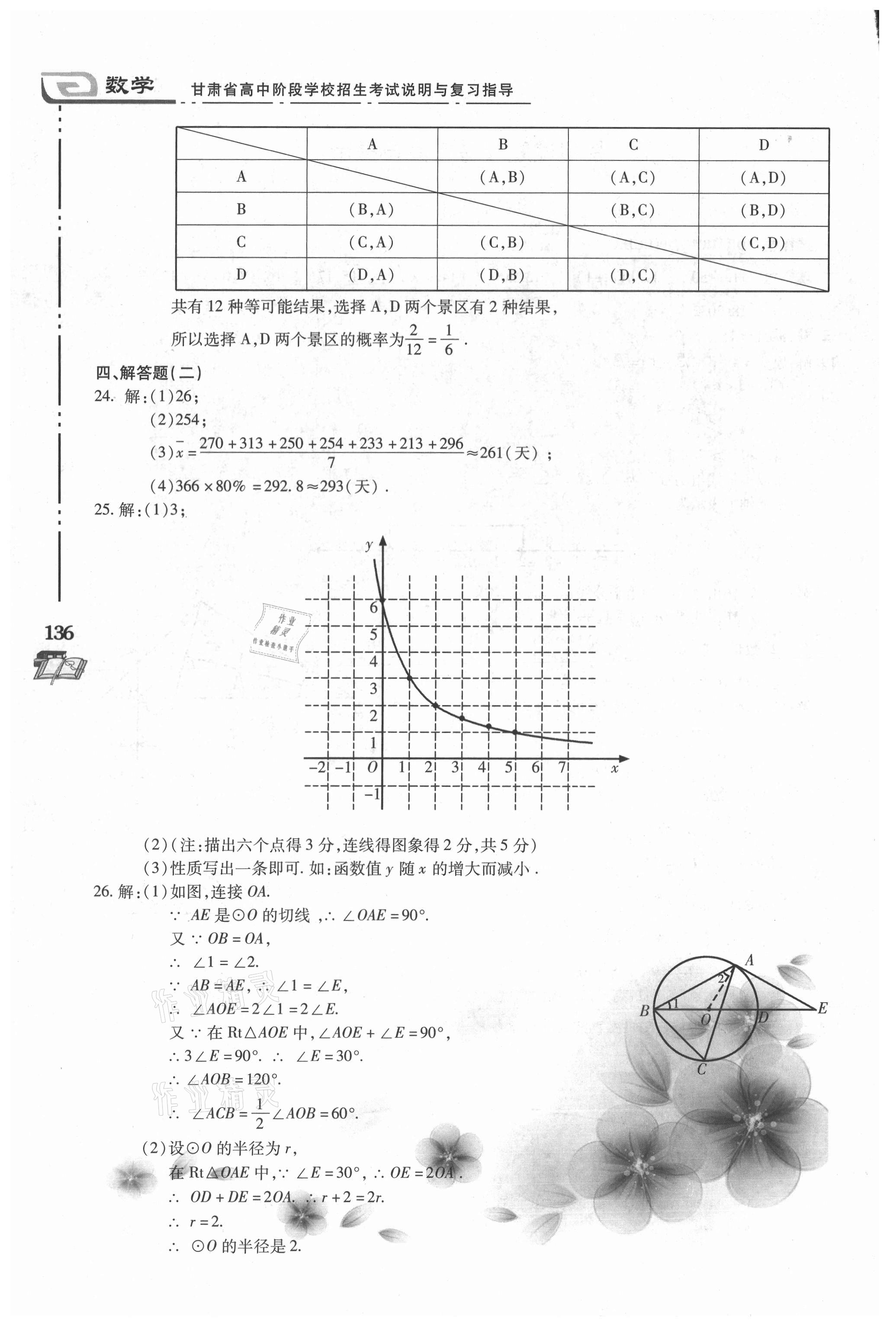 2021年甘肅省高中階段學(xué)校招生考試說明與復(fù)習(xí)指導(dǎo)數(shù)學(xué) 第2頁