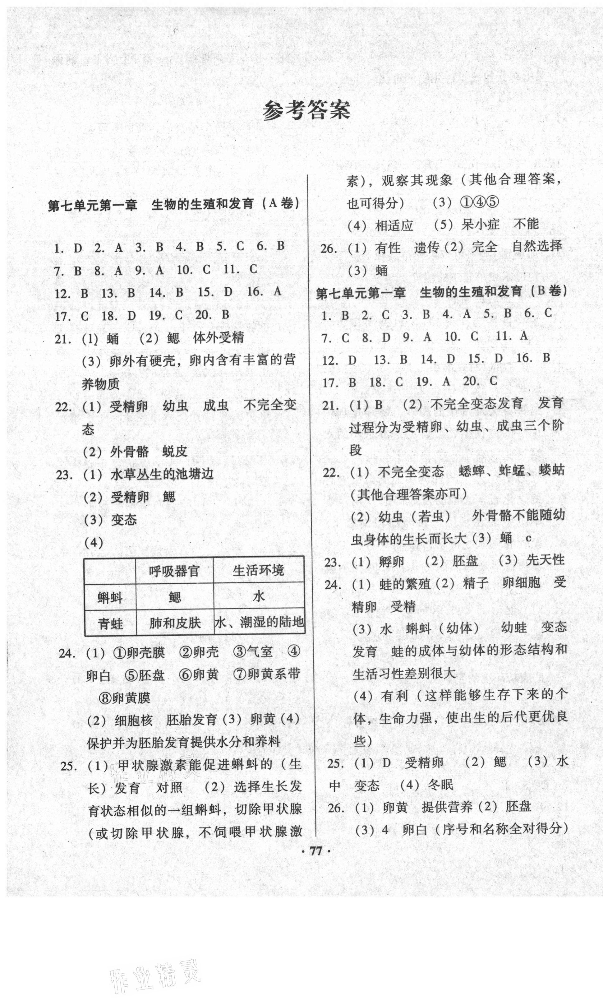 2021年優(yōu)化奪標(biāo)單元測(cè)試卷八年級(jí)生物下冊(cè)人教版 第1頁(yè)