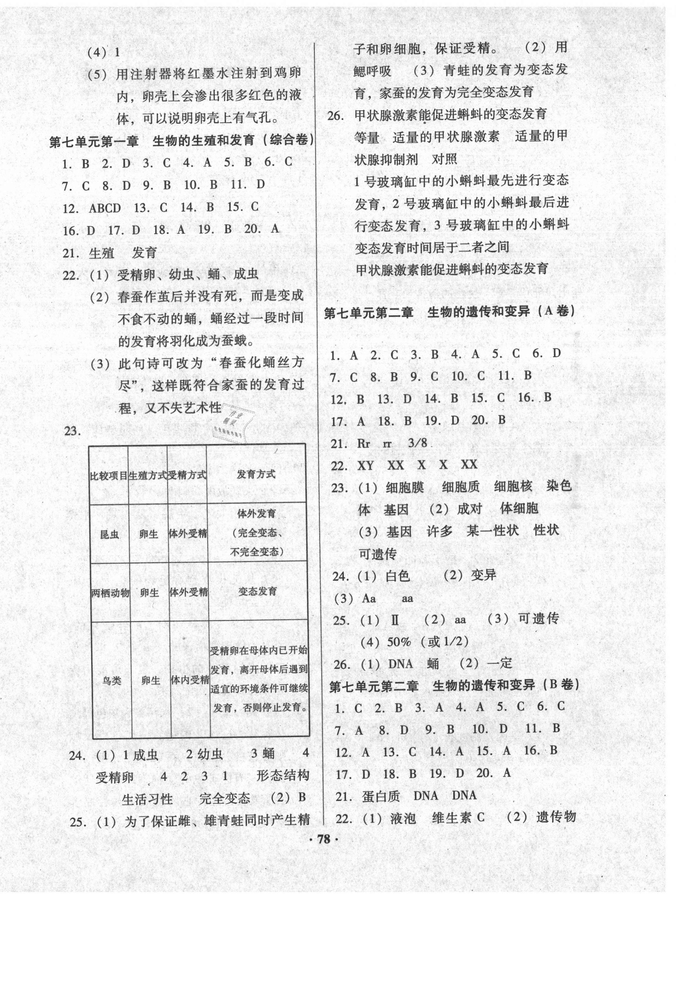 2021年优化夺标单元测试卷八年级生物下册人教版 第2页