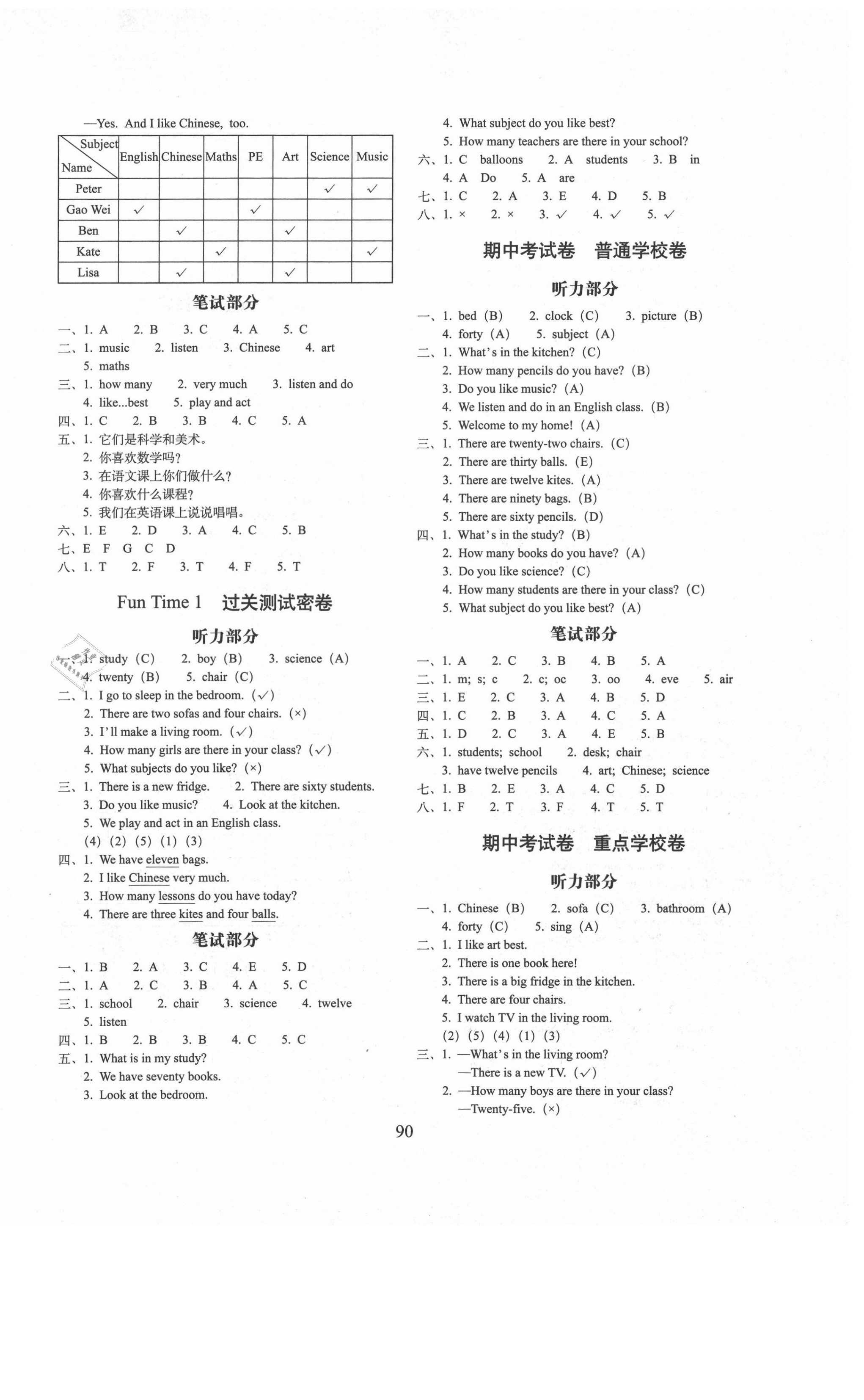 2021年期末沖刺100分完全試卷四年級(jí)英語下冊(cè)人教精通版 第2頁