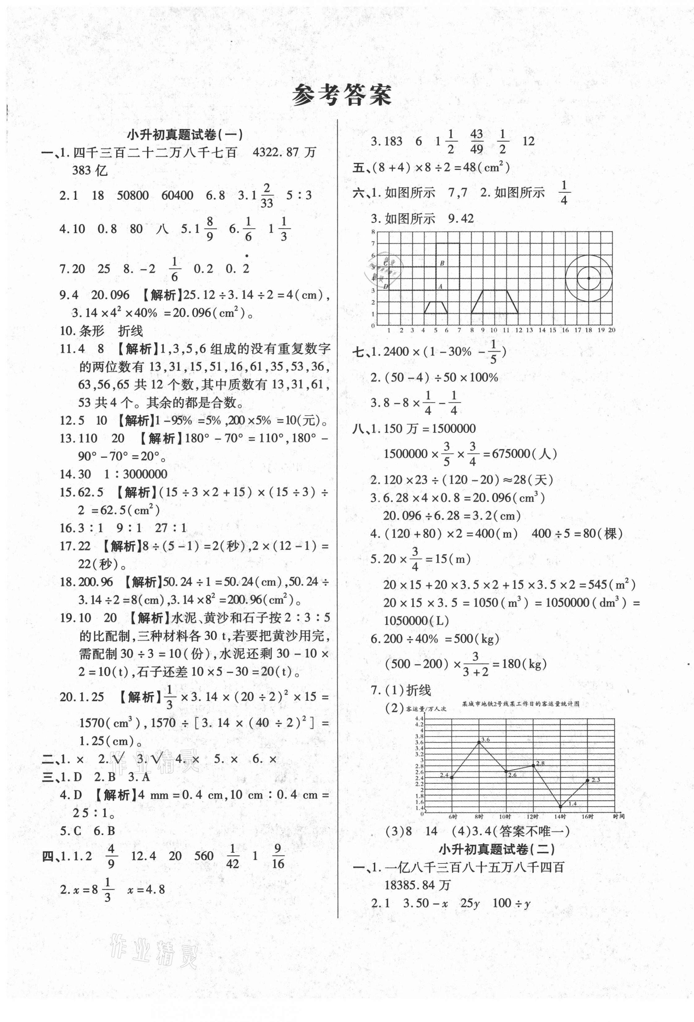 2021年內(nèi)初班150分小升初全真模擬試卷數(shù)學 參考答案第1頁