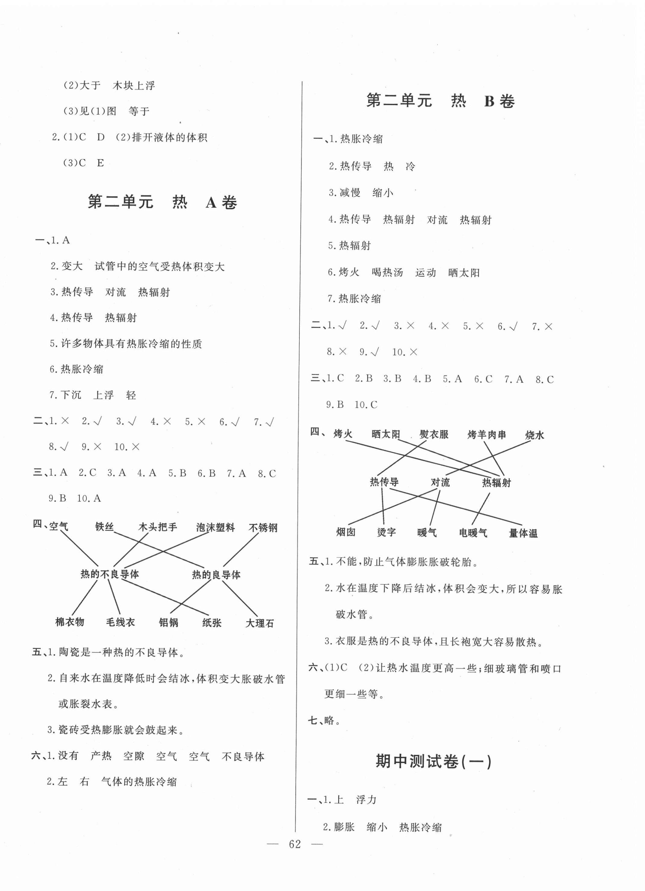 2021年單元測試卷山東文藝出版社五年級科學(xué)下冊青島版 第2頁