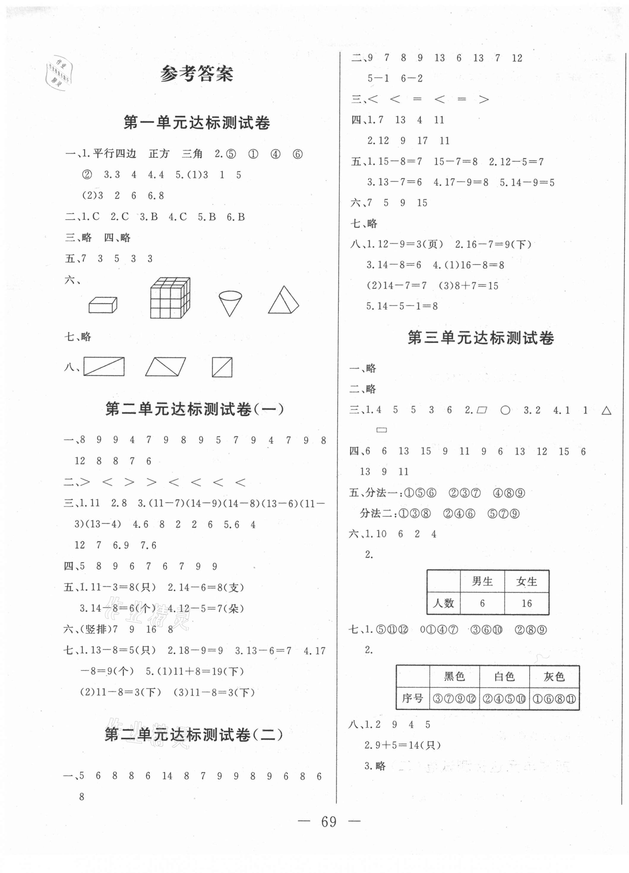 2021年黃岡測試卷一年級數(shù)學下冊人教版 第1頁