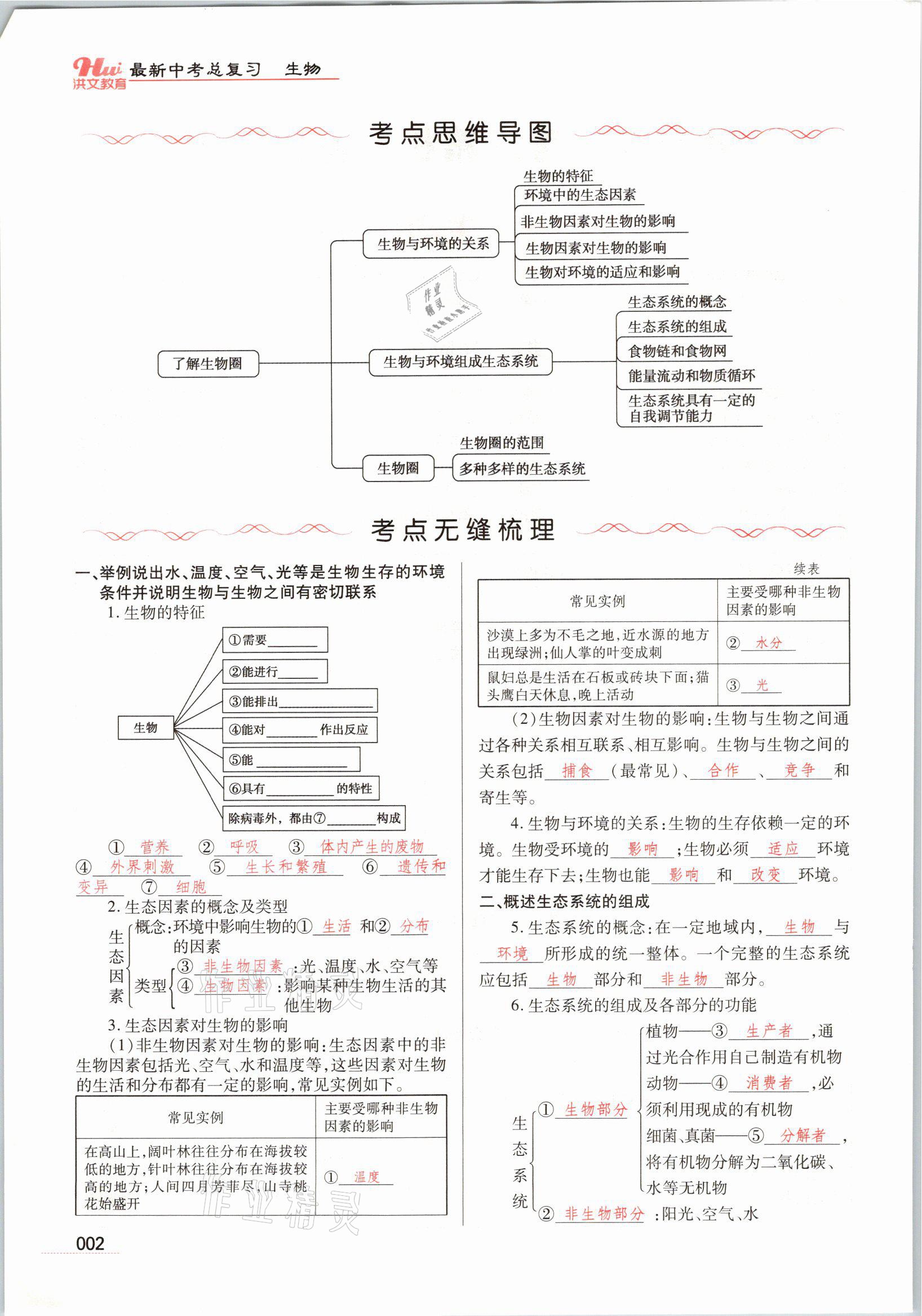 2021年洪文教育最新中考生物河南专版 参考答案第2页