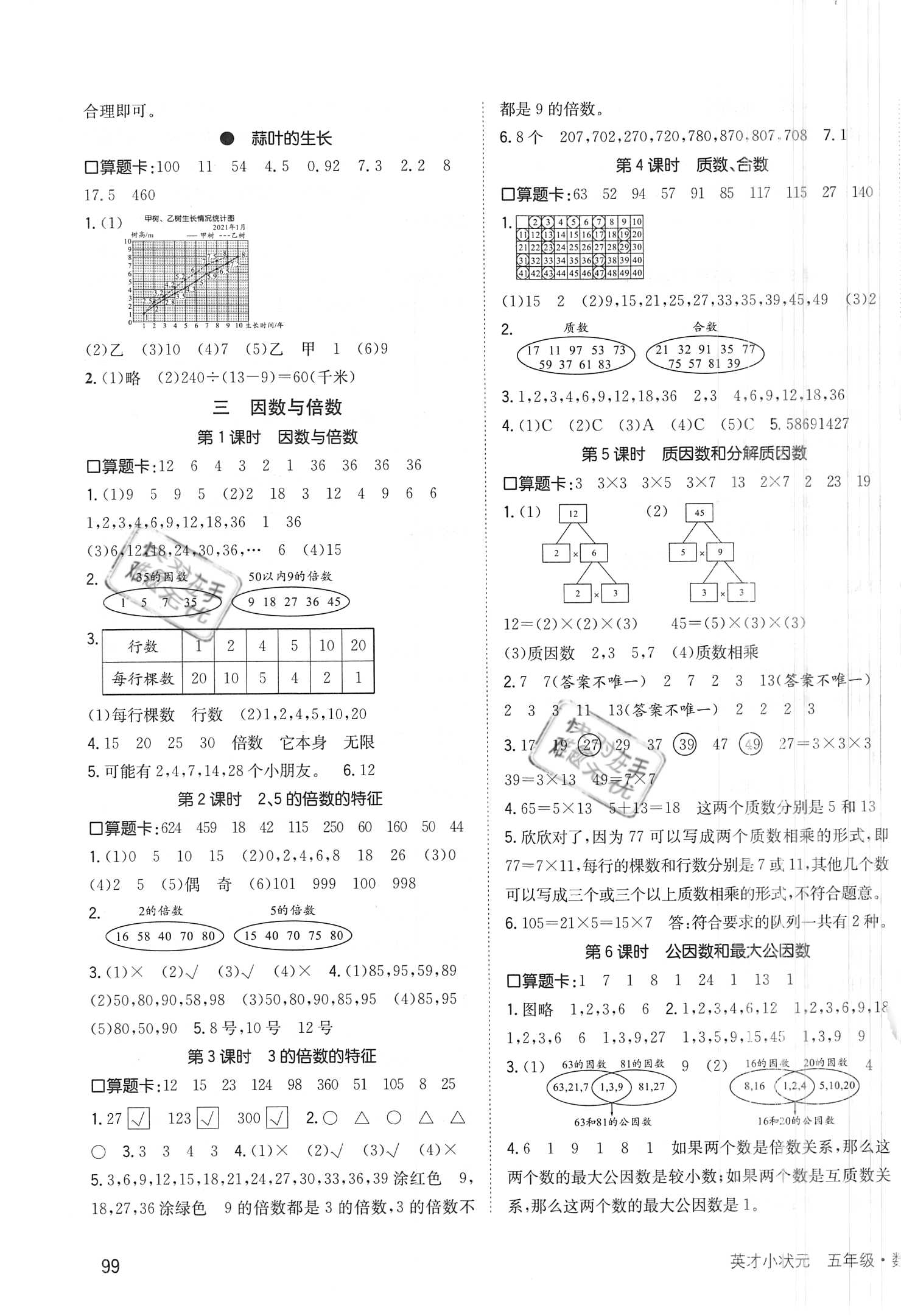 2021年英才小狀元同步優(yōu)化練與測五年級數(shù)學(xué)下冊蘇教版 第3頁