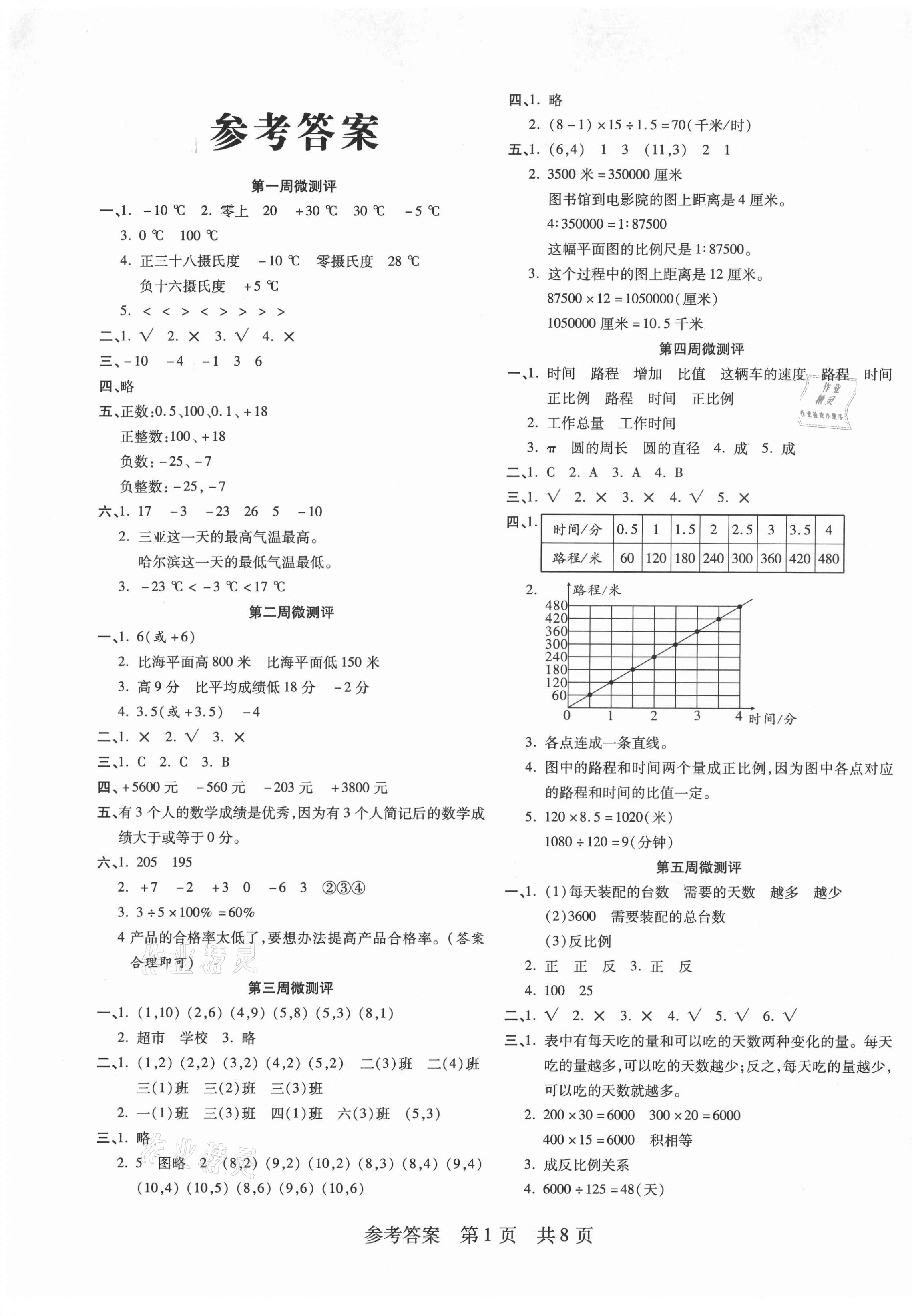 2021年一線調(diào)研學業(yè)測評六年級數(shù)學下冊冀教版 第1頁