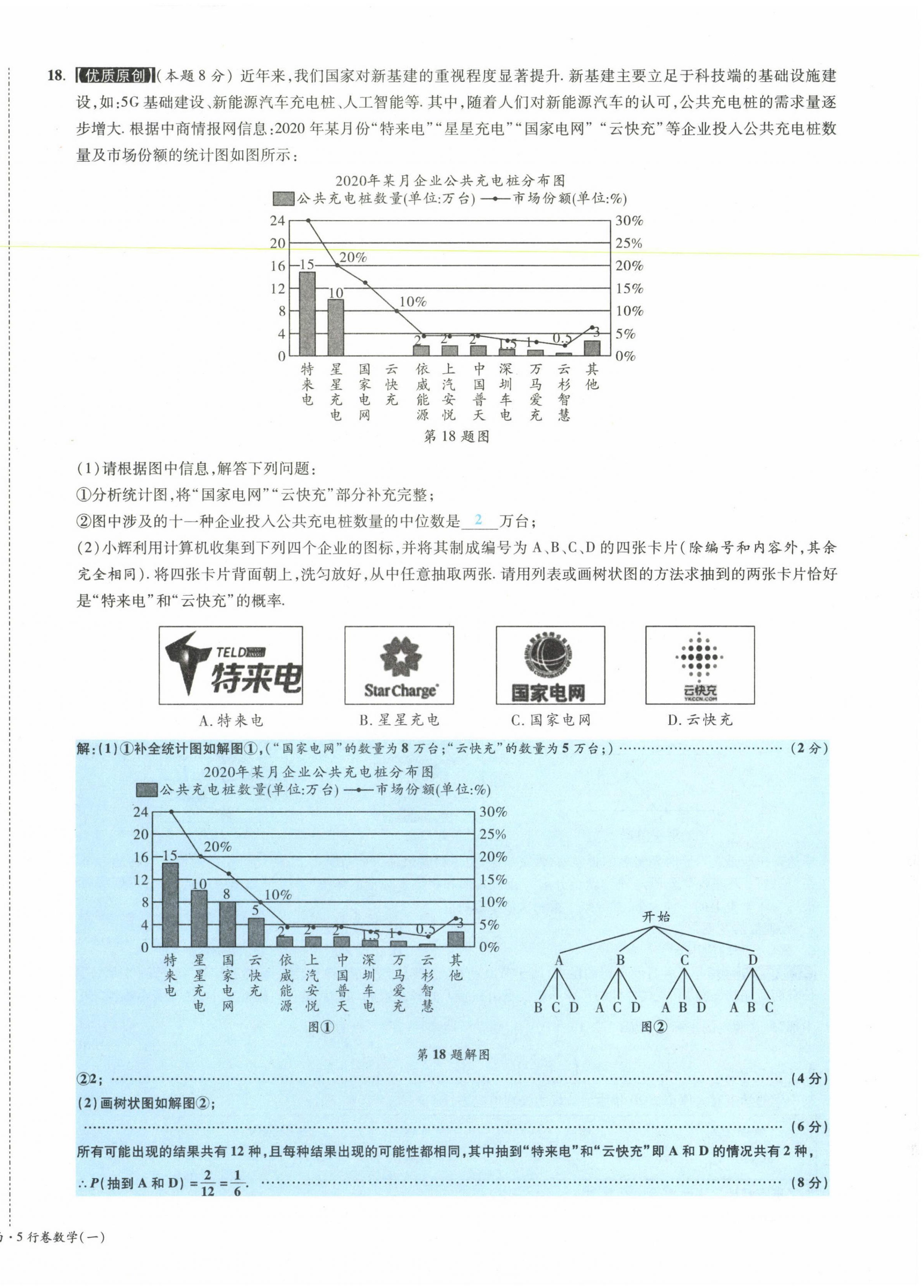 2021年一戰(zhàn)成名5行卷數(shù)學(xué)山西專版 第5頁(yè)