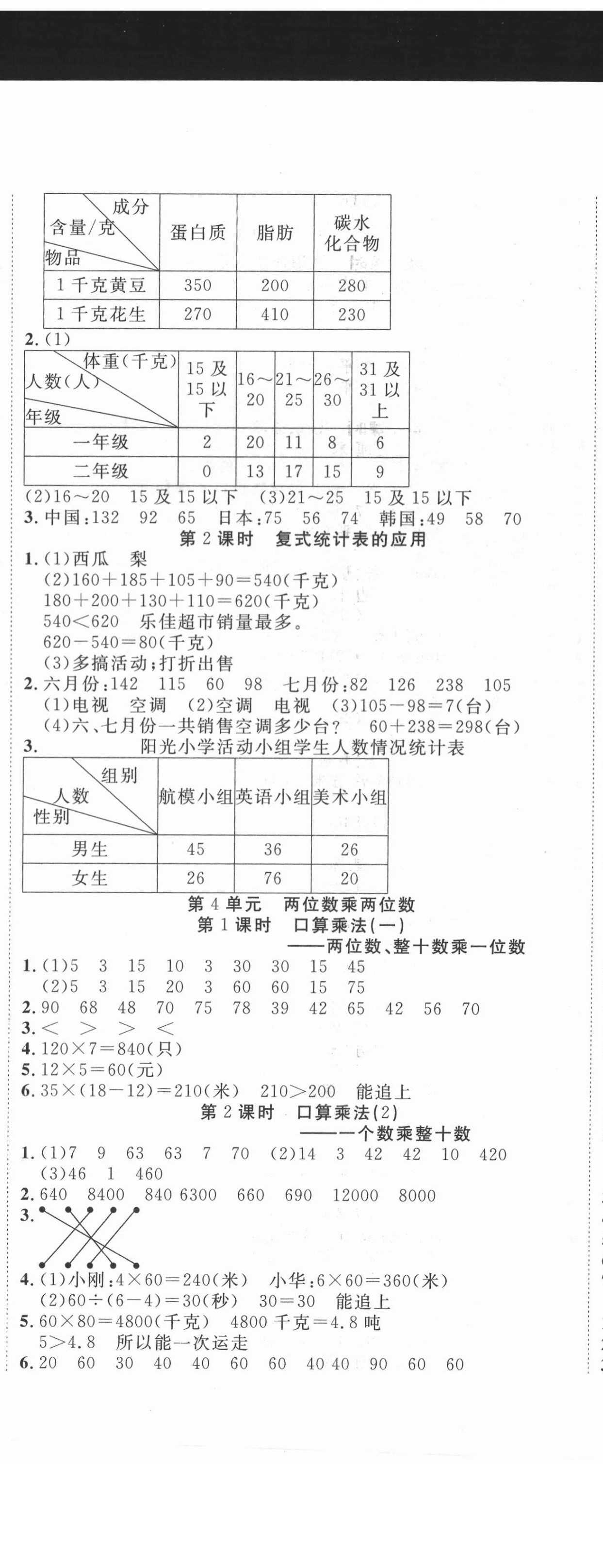 2021年好題好卷天天練三年級數學下冊人教版 第5頁