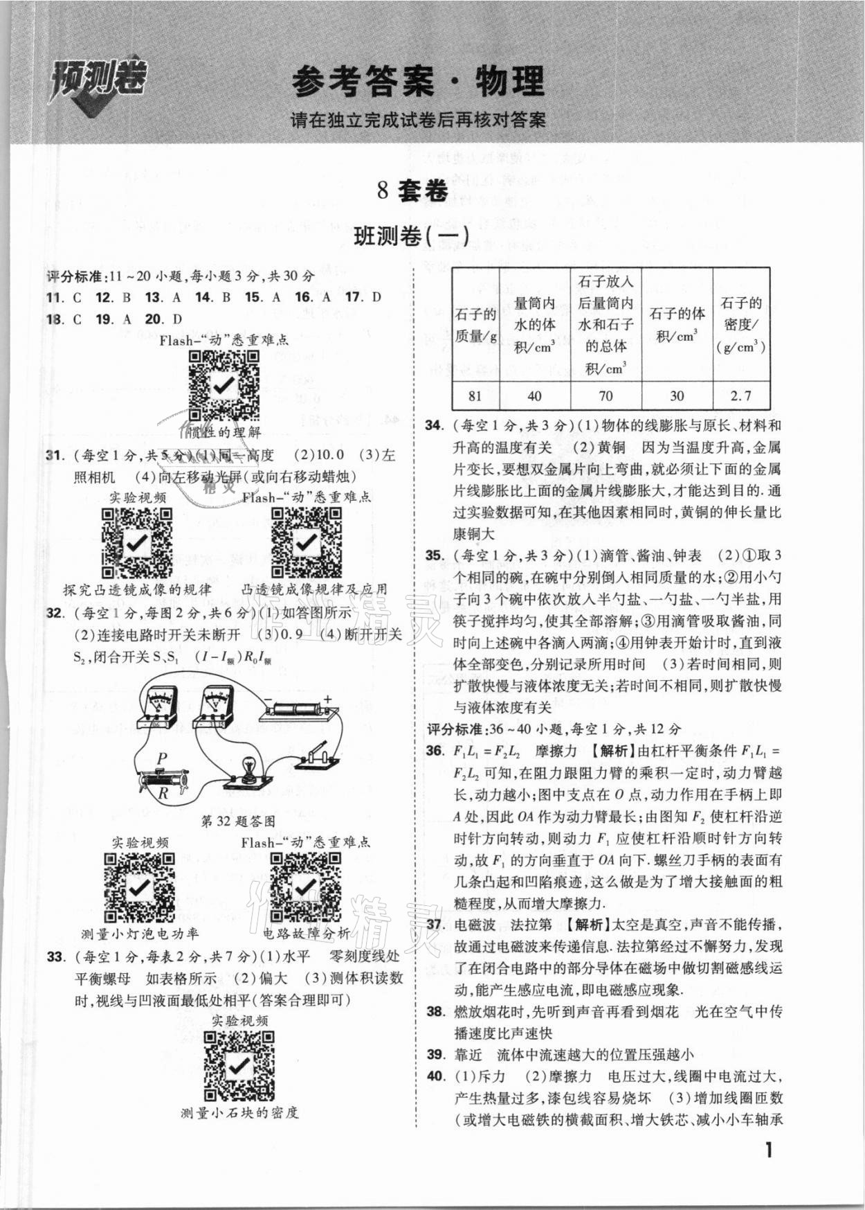 2021年萬唯中考預測卷物理山西專版 參考答案第1頁