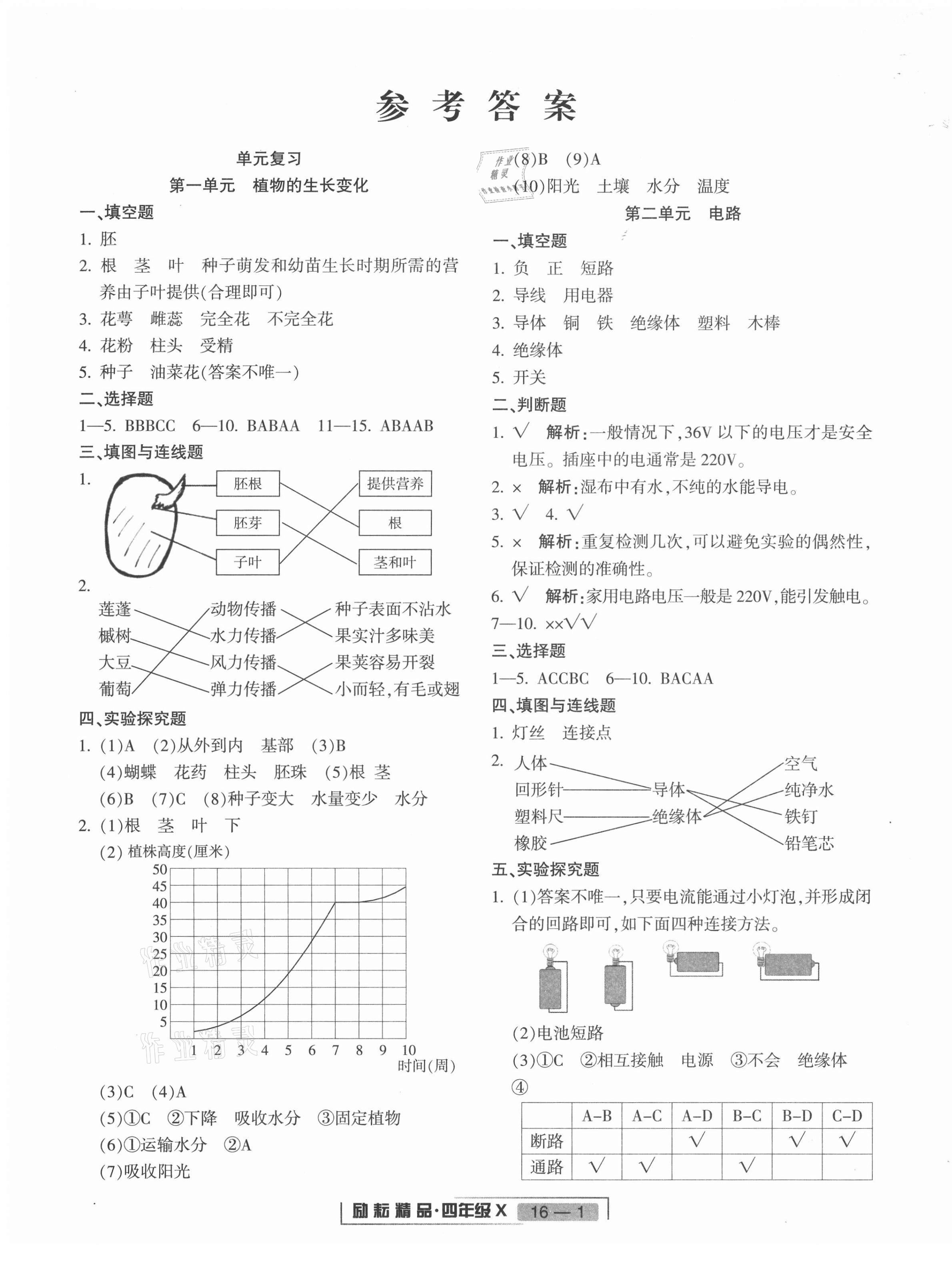 2021年浙江新期末四年级科学下册教科版 第1页