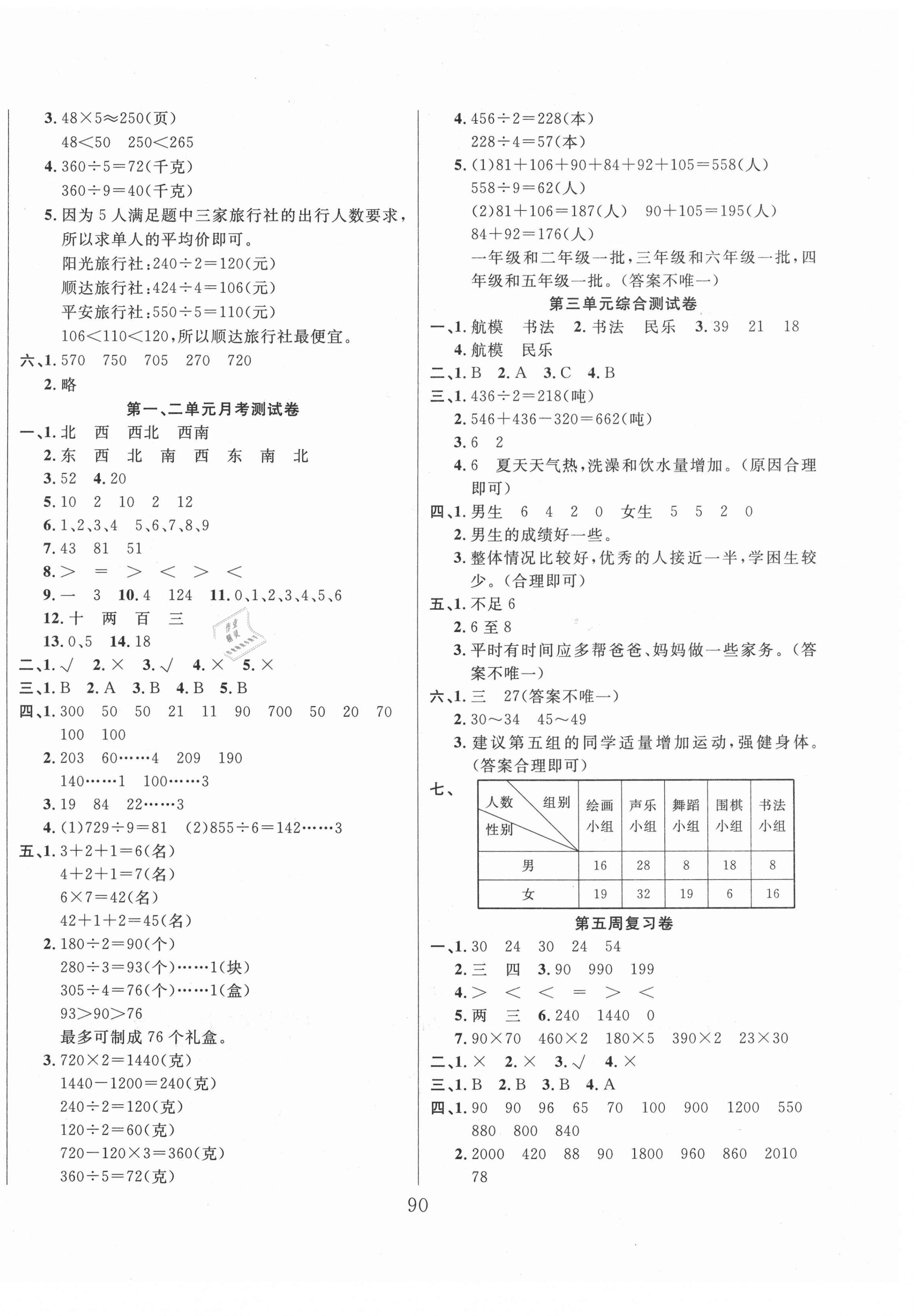 2021年黃岡四清卷三年級數(shù)學下冊人教版 參考答案第2頁