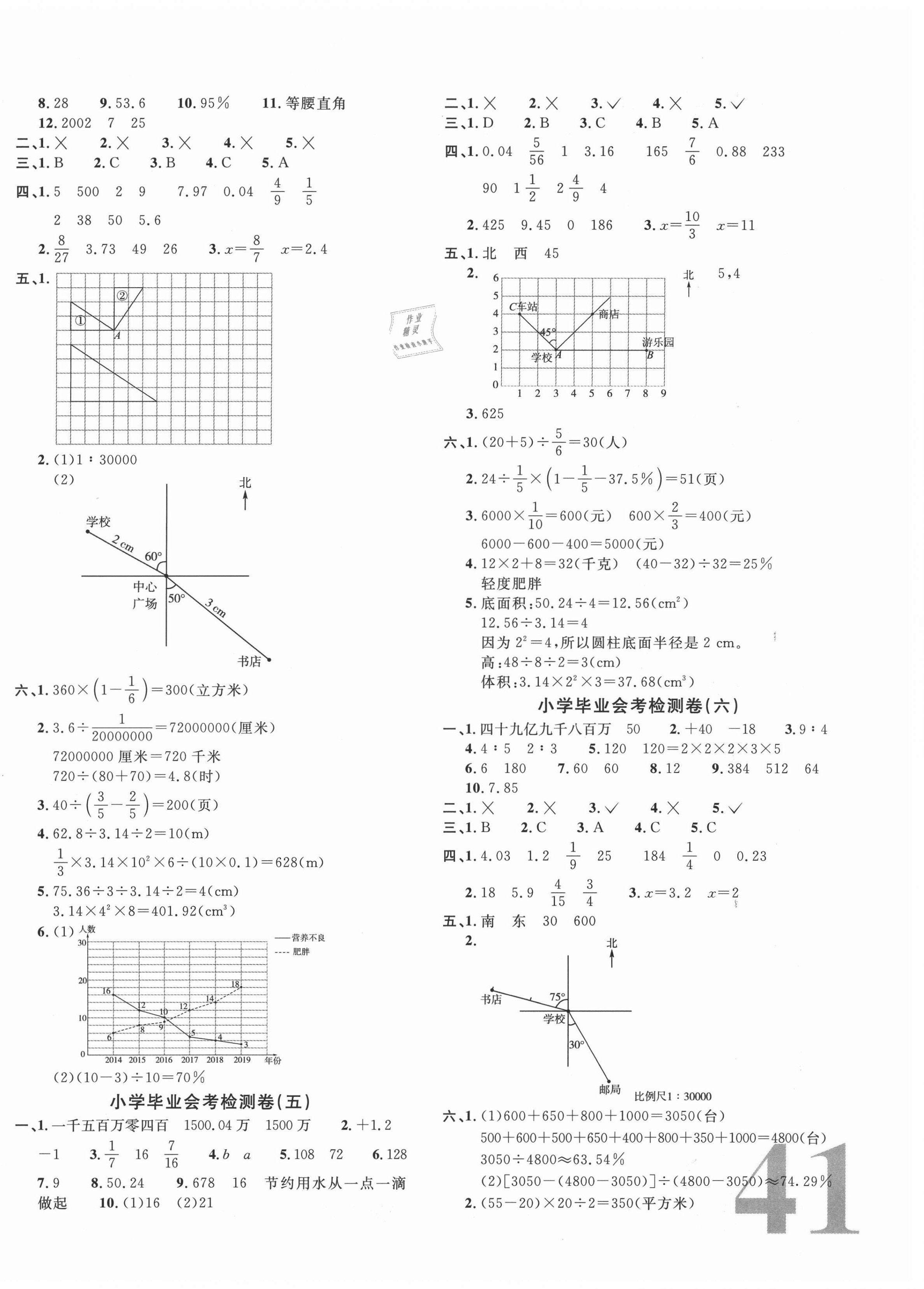 2021年小學(xué)畢業(yè)升學(xué)復(fù)習(xí)18套試卷數(shù)學(xué) 第2頁