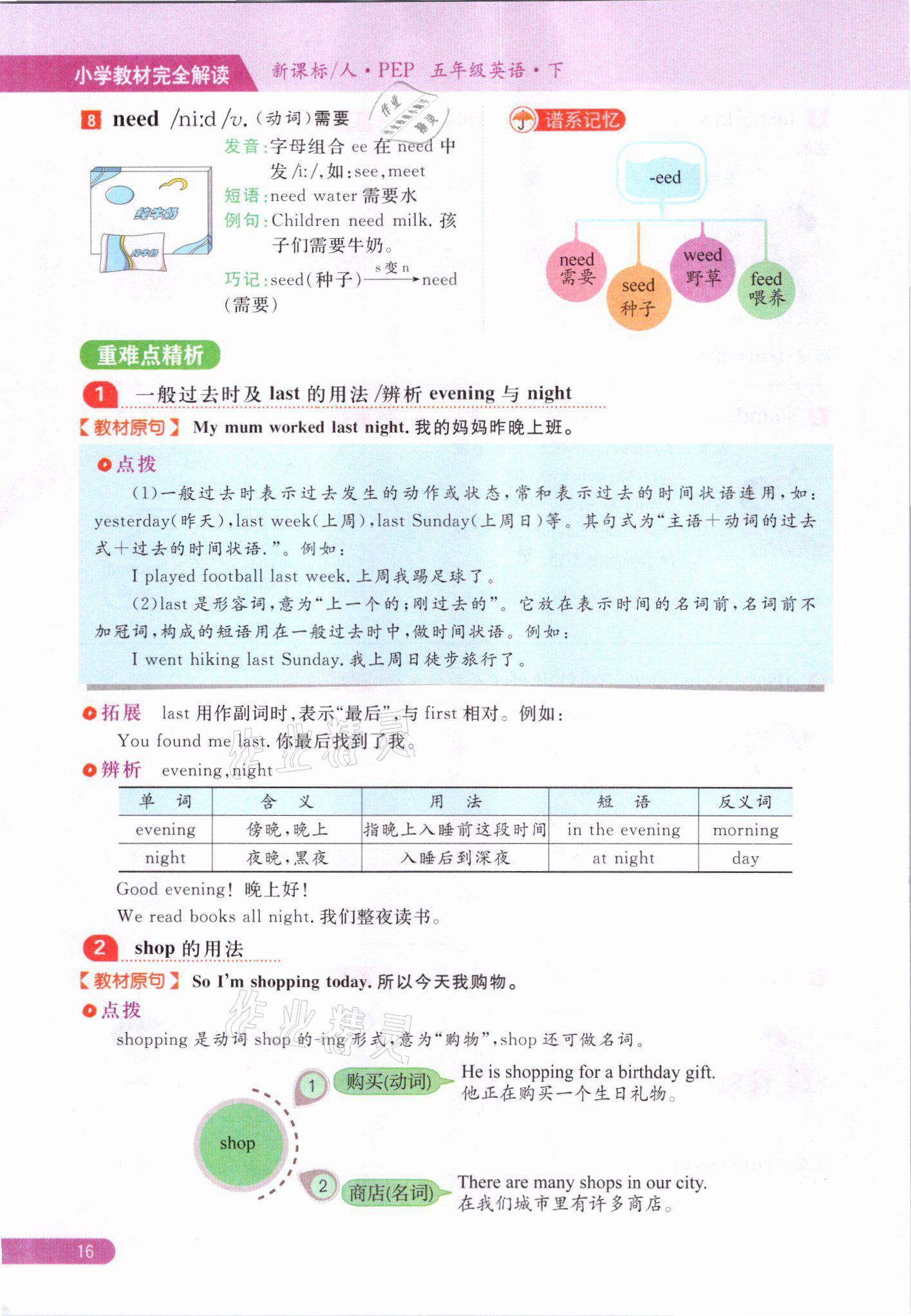 2021年教材課本五年級英語下冊人教版 參考答案第16頁