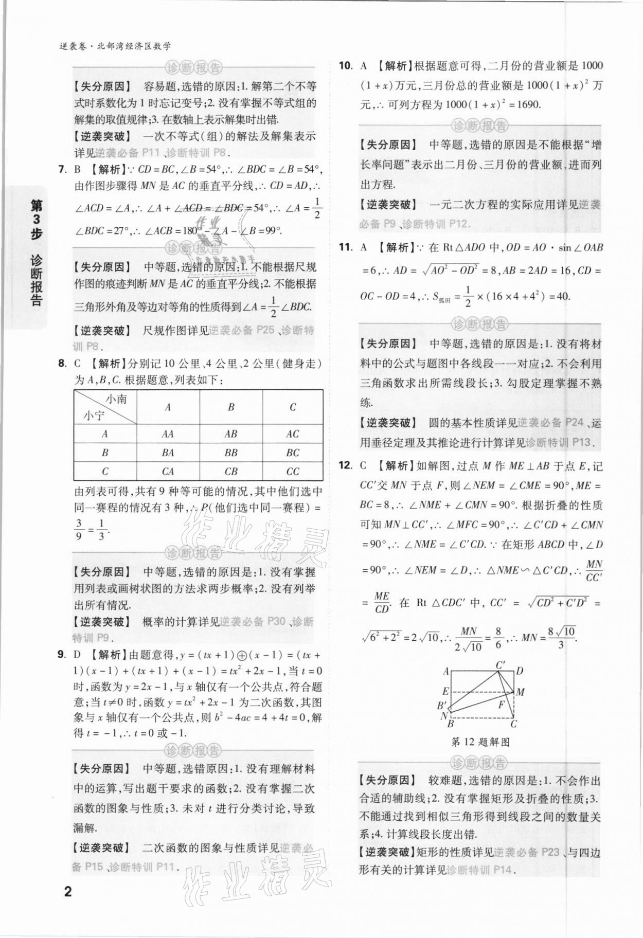 2021年万唯中考逆袭卷数学北部湾经济区专版 参考答案第2页