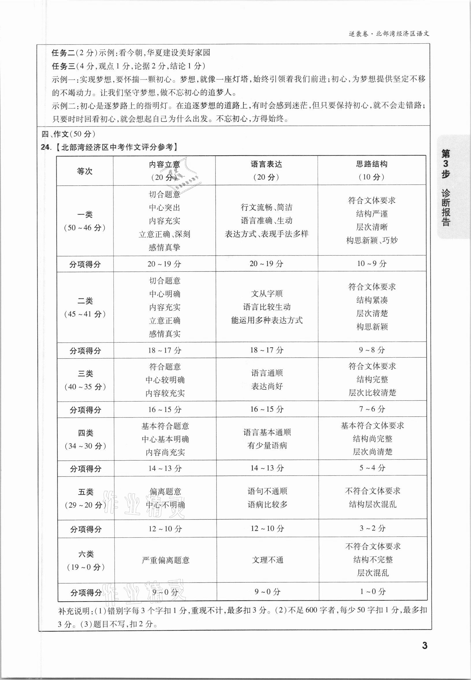 2021年萬唯中考逆襲卷語文北部灣經(jīng)濟(jì)區(qū)專版 參考答案第2頁