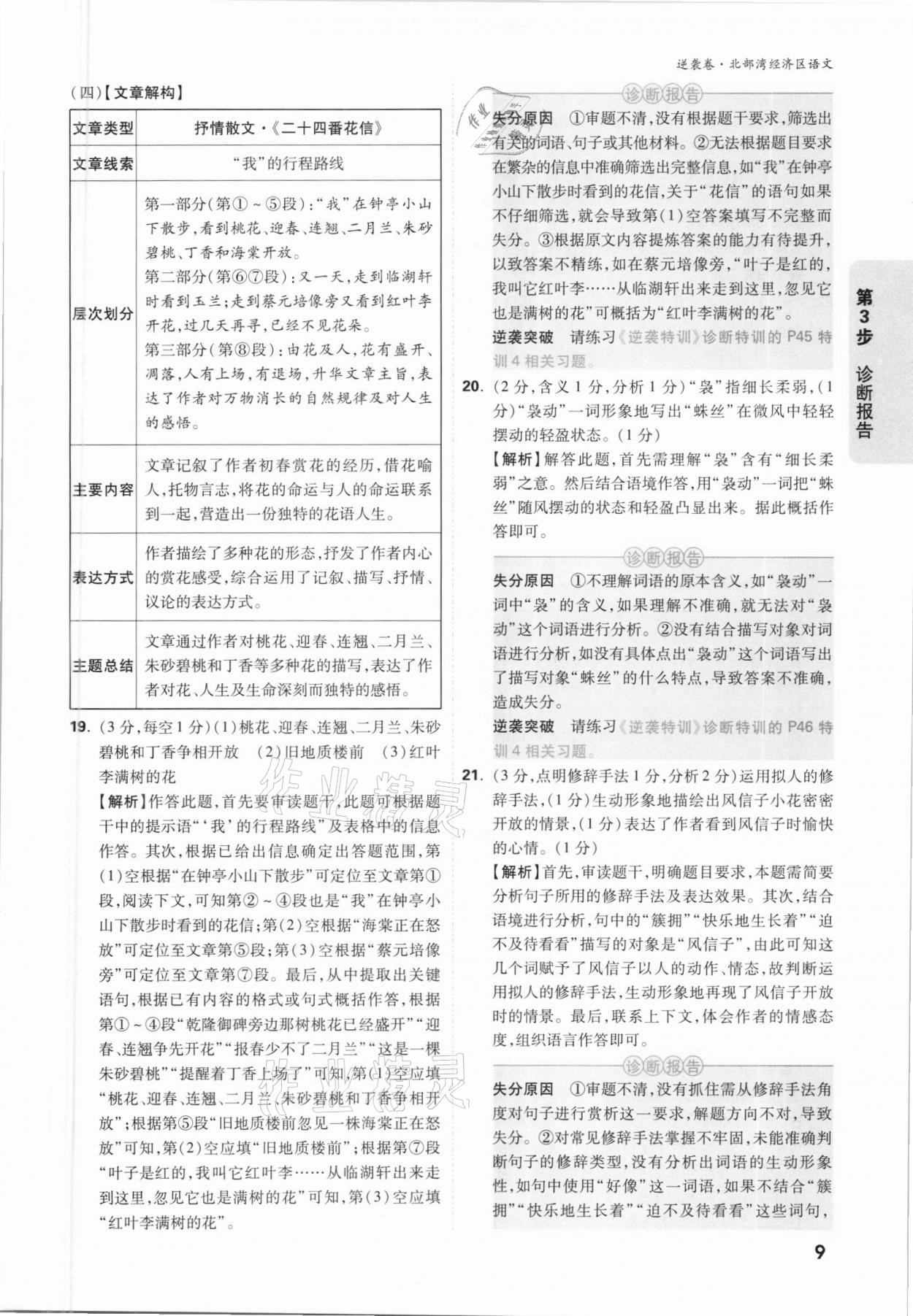 2021年萬(wàn)唯中考逆襲卷語(yǔ)文北部灣經(jīng)濟(jì)區(qū)專版 參考答案第8頁(yè)