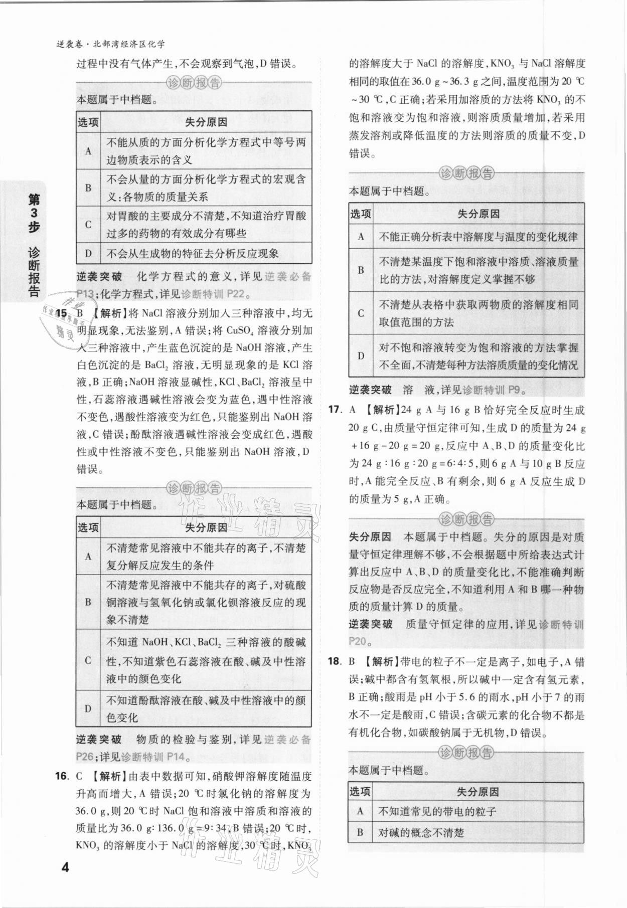 2021年萬(wàn)唯中考逆襲卷化學(xué)北部灣經(jīng)濟(jì)區(qū)專版 參考答案第4頁(yè)