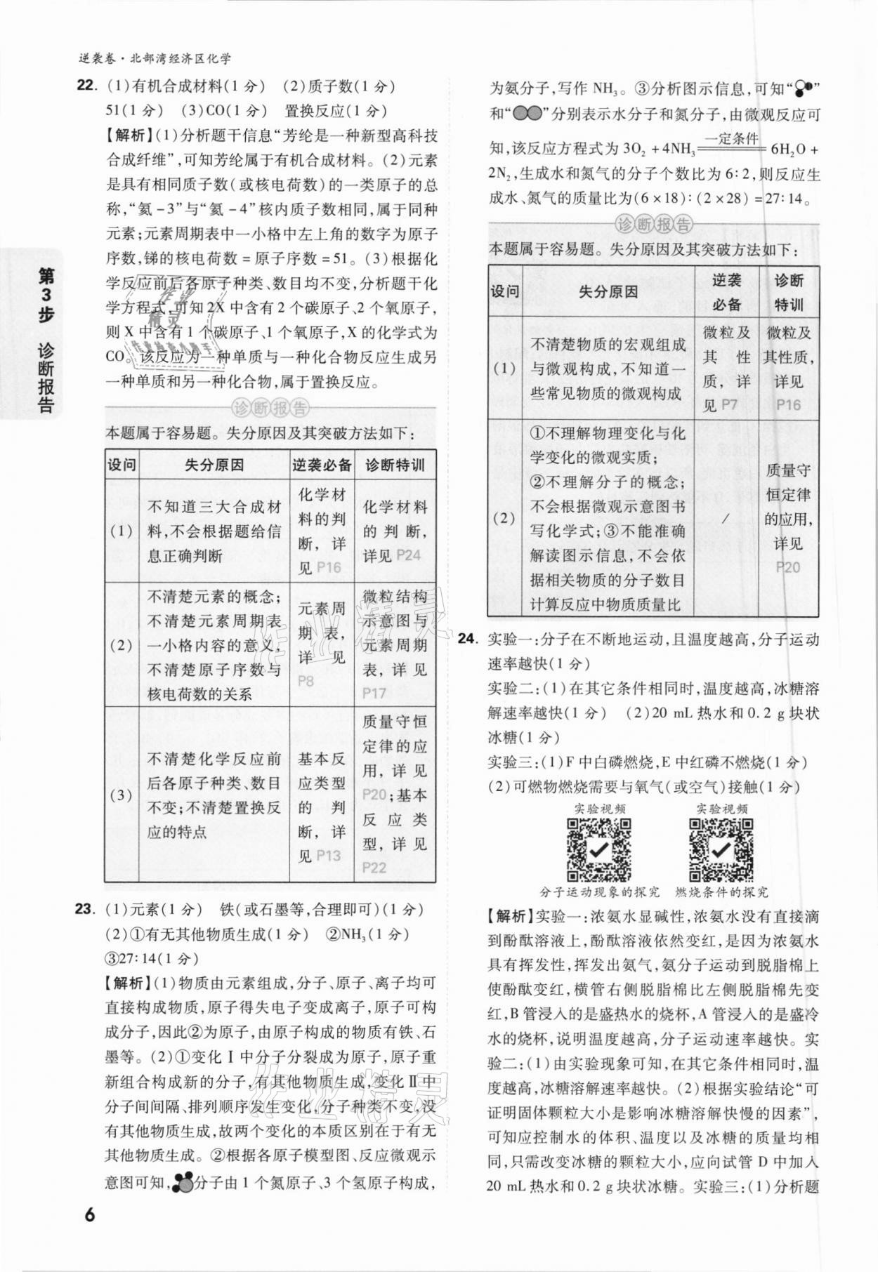 2021年萬唯中考逆襲卷化學(xué)北部灣經(jīng)濟(jì)區(qū)專版 參考答案第6頁