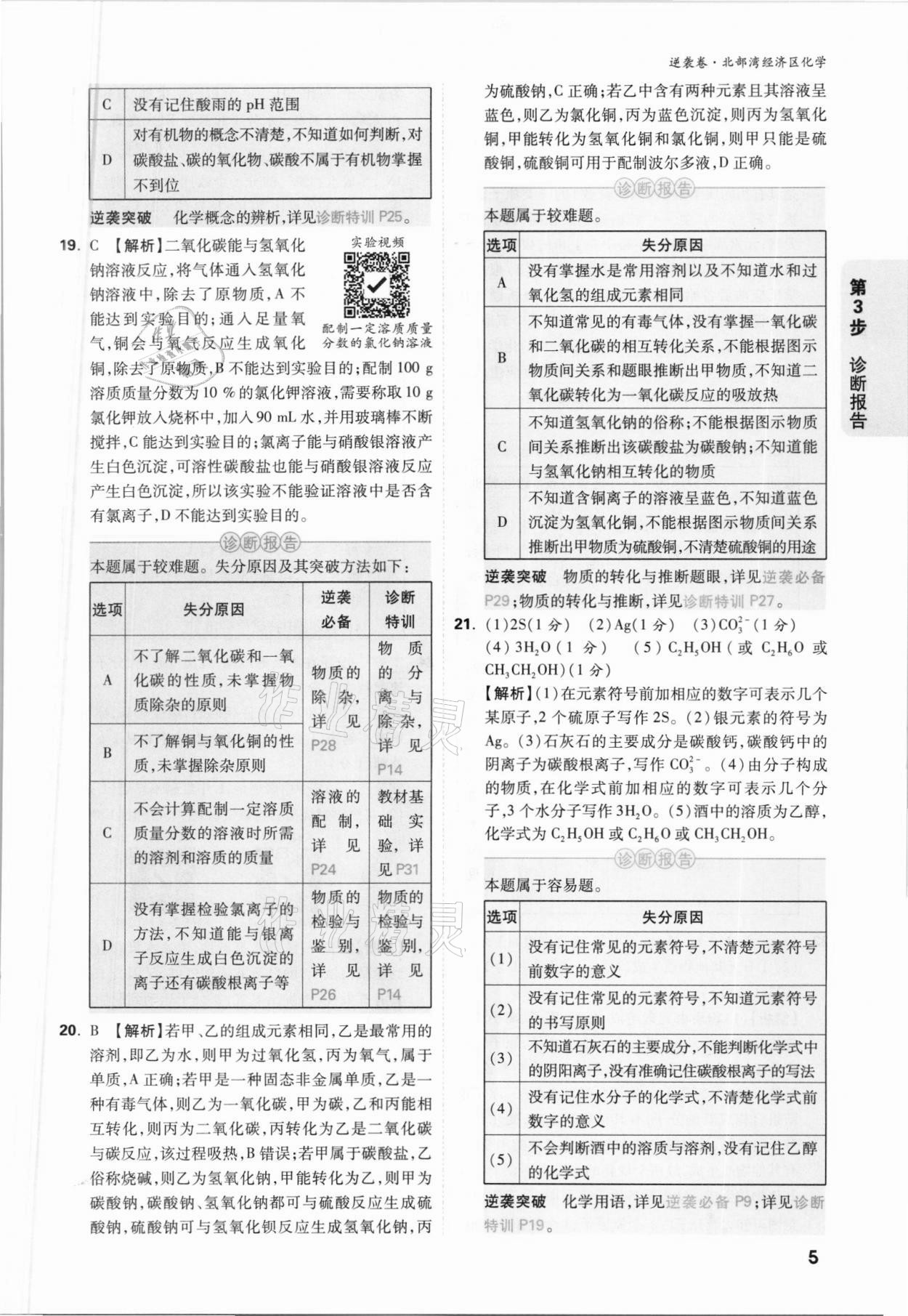 2021年萬(wàn)唯中考逆襲卷化學(xué)北部灣經(jīng)濟(jì)區(qū)專版 參考答案第5頁(yè)