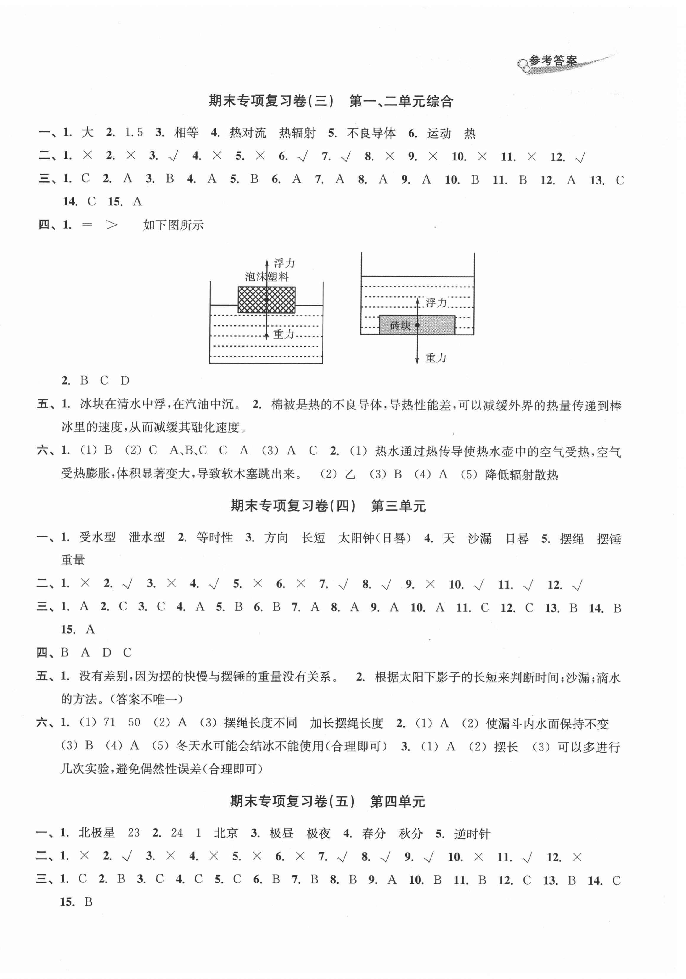 2021年各地期末名卷精选五年级科学下册教科版 第2页