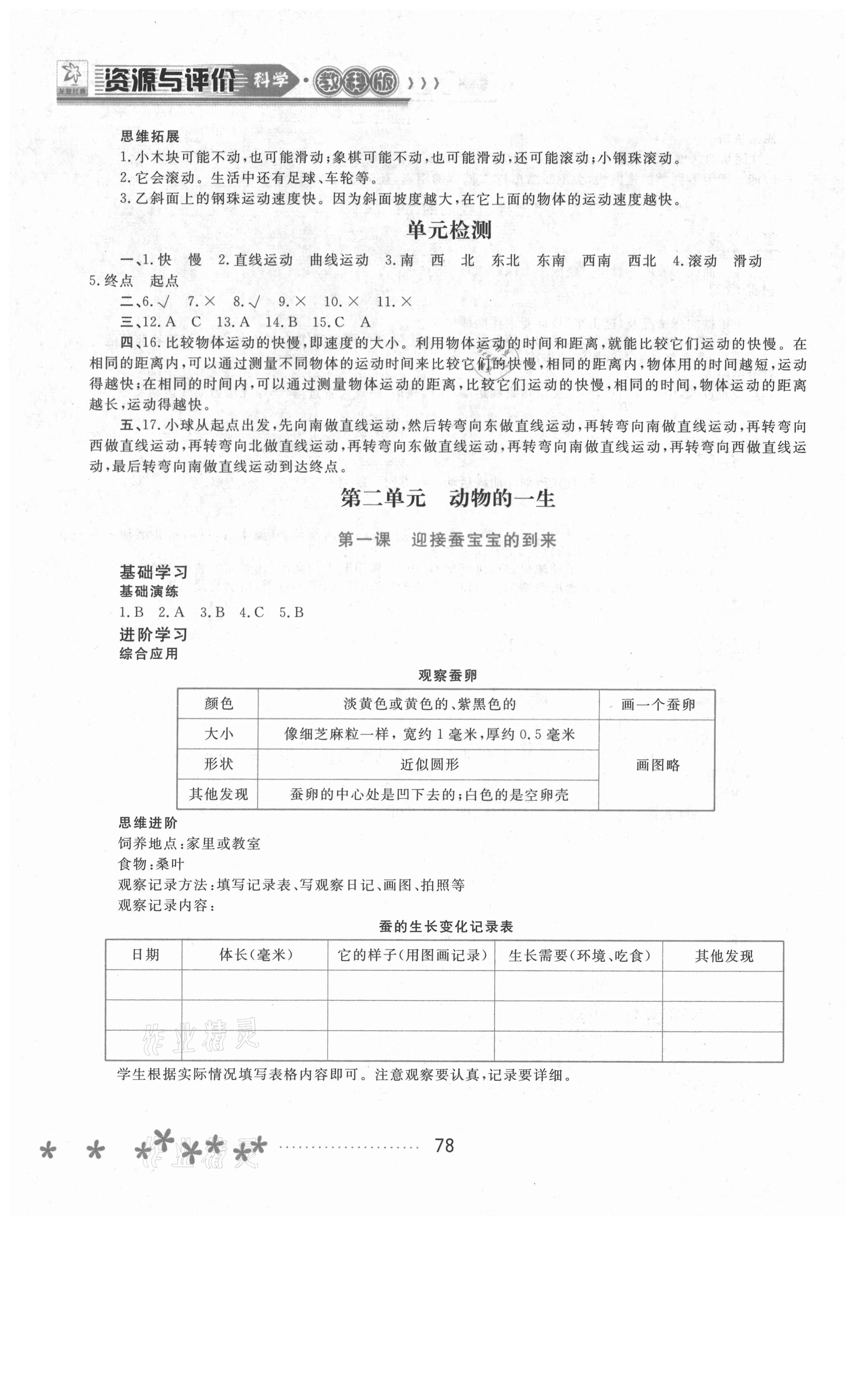 2021年資源與評(píng)價(jià)三年級(jí)科學(xué)下冊(cè)教科版黑龍江教育出版社 參考答案第5頁(yè)