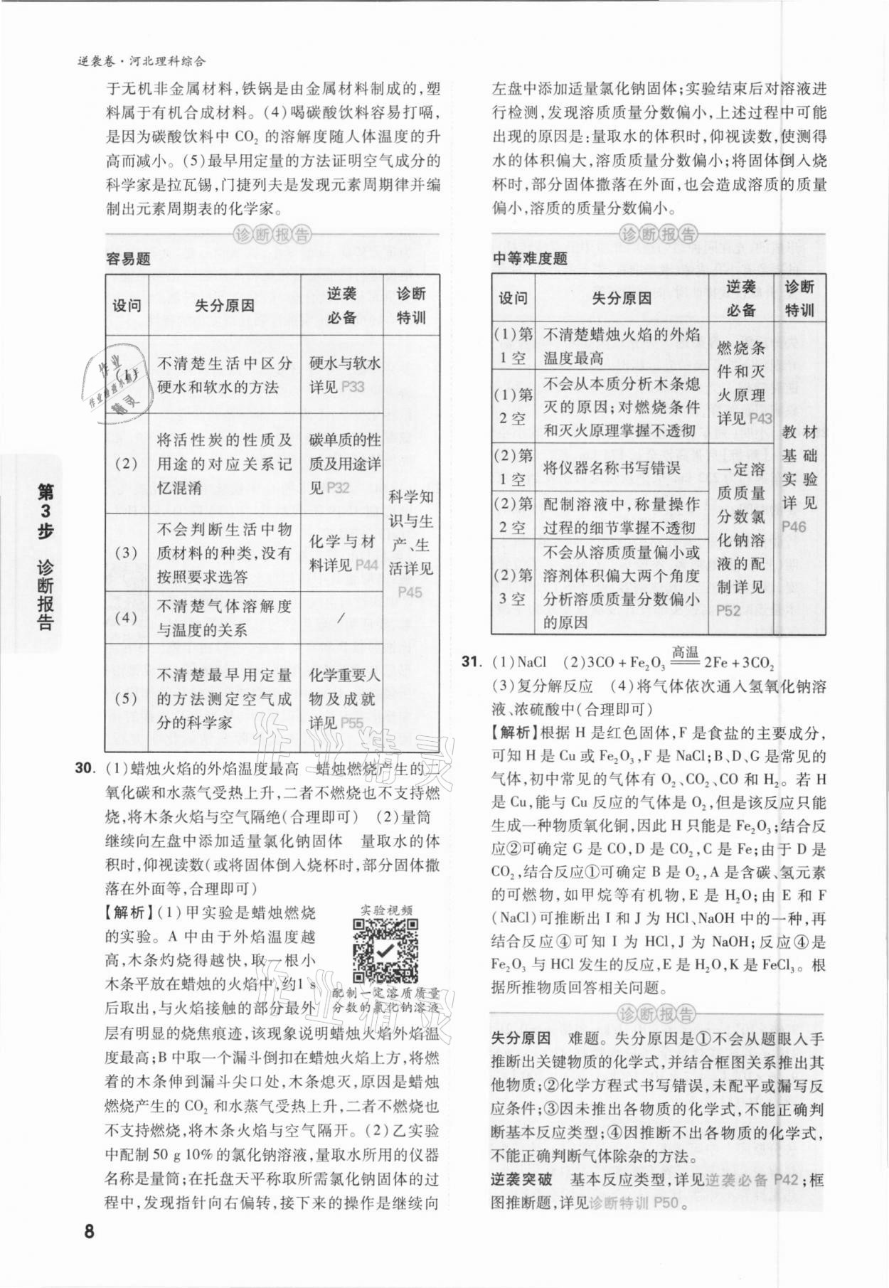 2021年萬唯中考逆襲卷理綜河北專版 參考答案第8頁