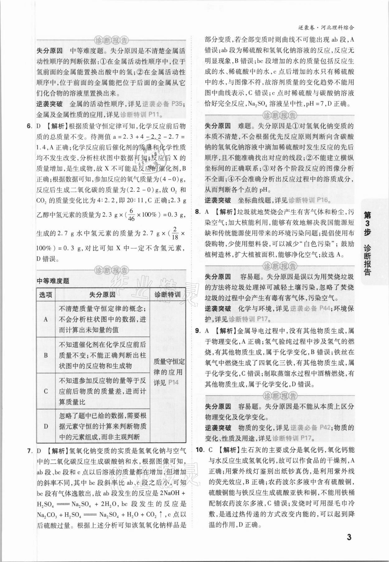 2021年萬(wàn)唯中考逆襲卷理綜河北專版 參考答案第3頁(yè)