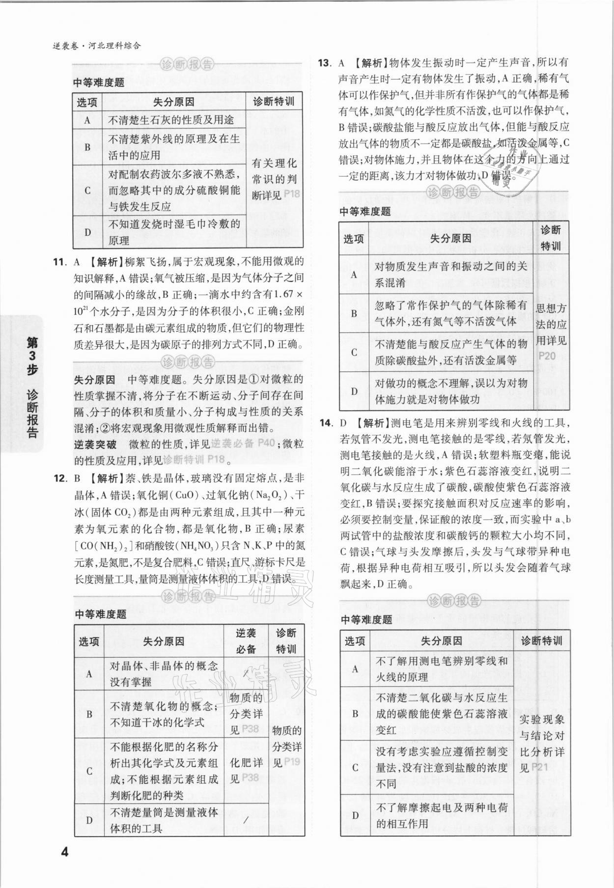 2021年萬唯中考逆襲卷理綜河北專版 參考答案第4頁