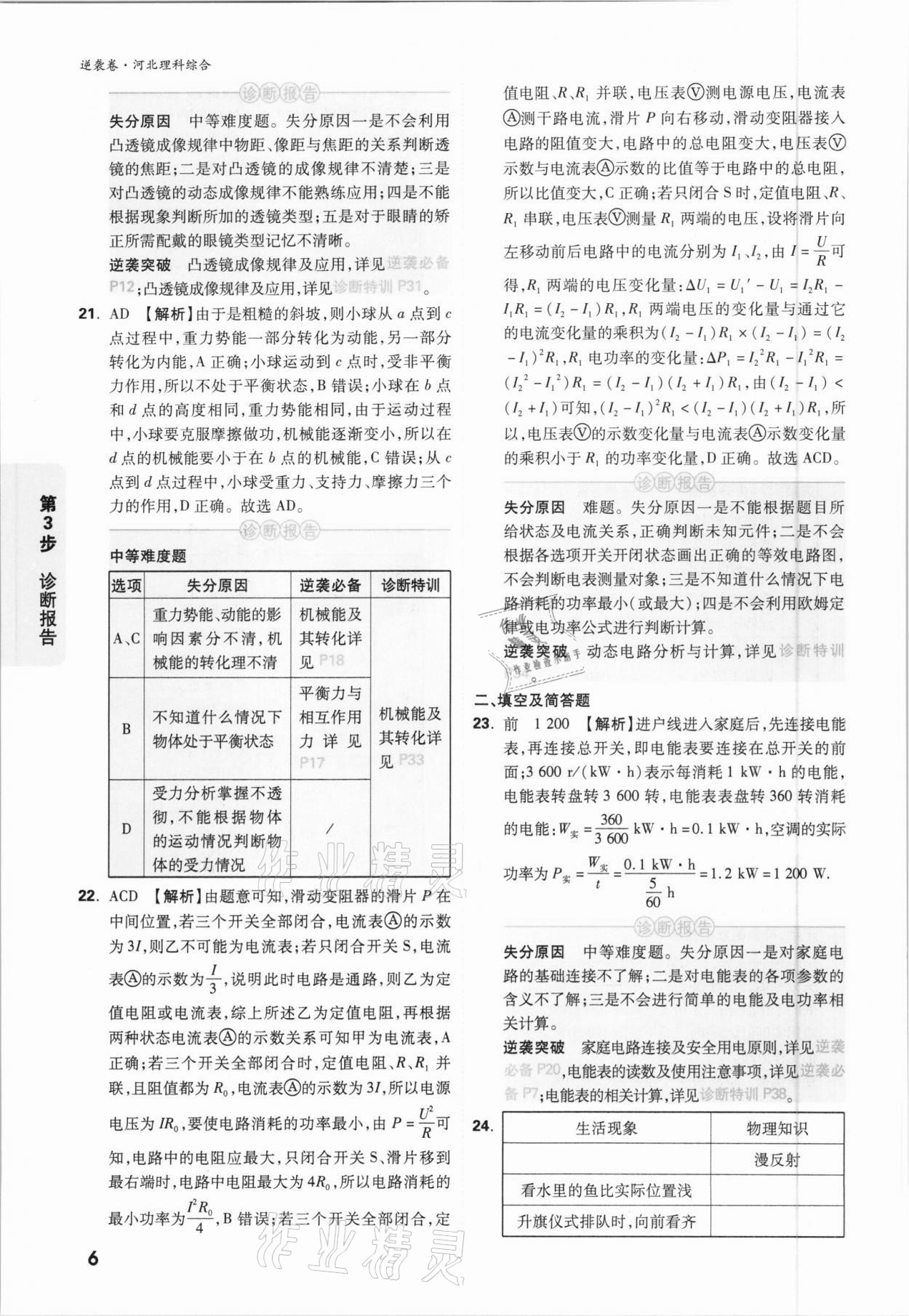 2021年萬唯中考逆襲卷理綜河北專版 參考答案第6頁
