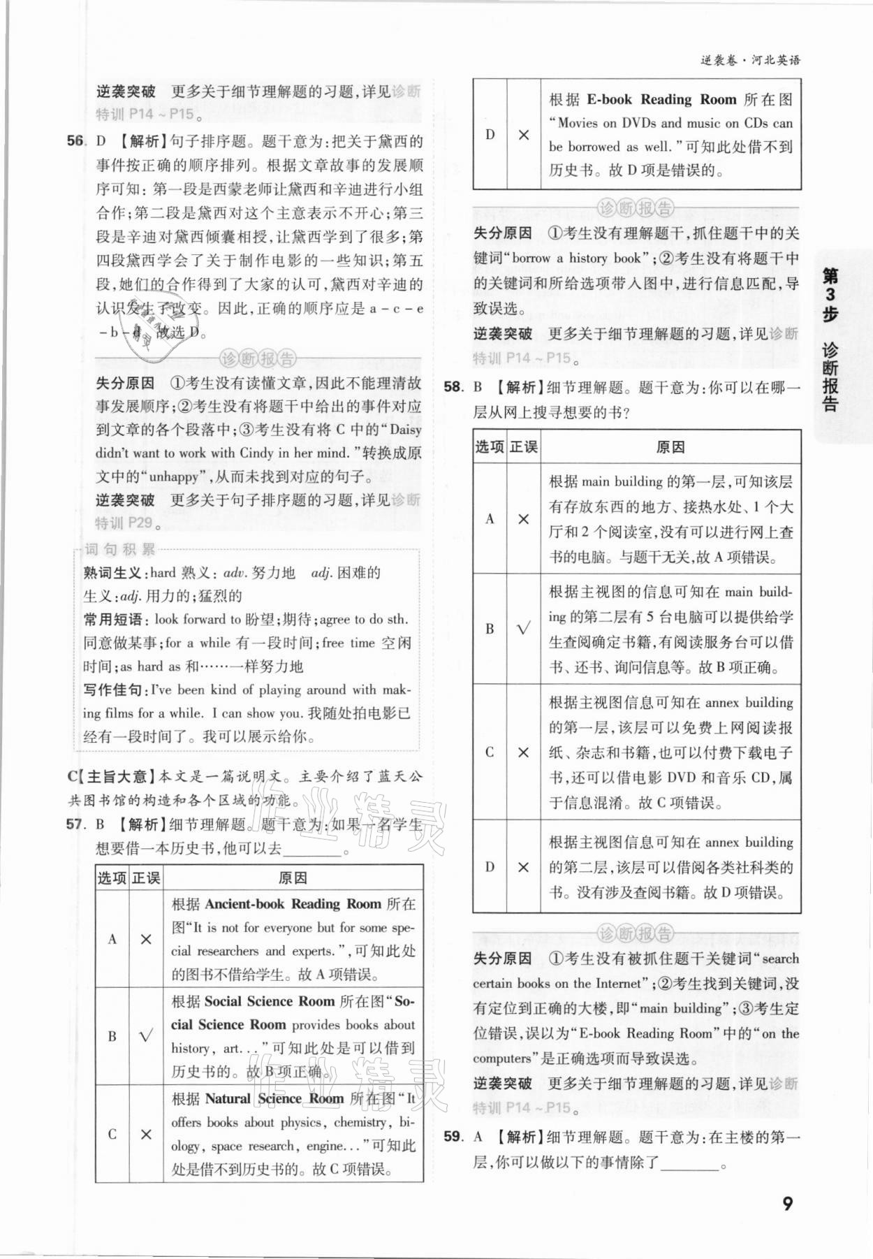 2021年万唯中考逆袭卷英语河北专版&nbsp;参考答案第8页