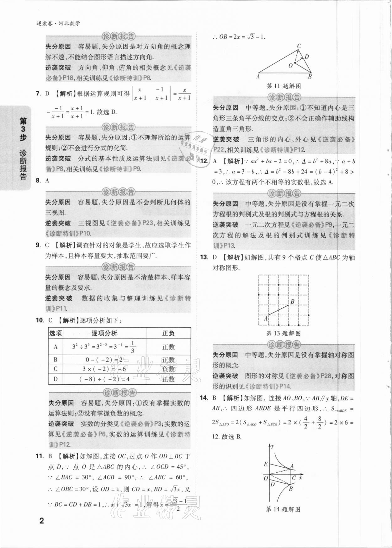2021年万唯中考逆袭卷数学河北专版 参考答案第2页