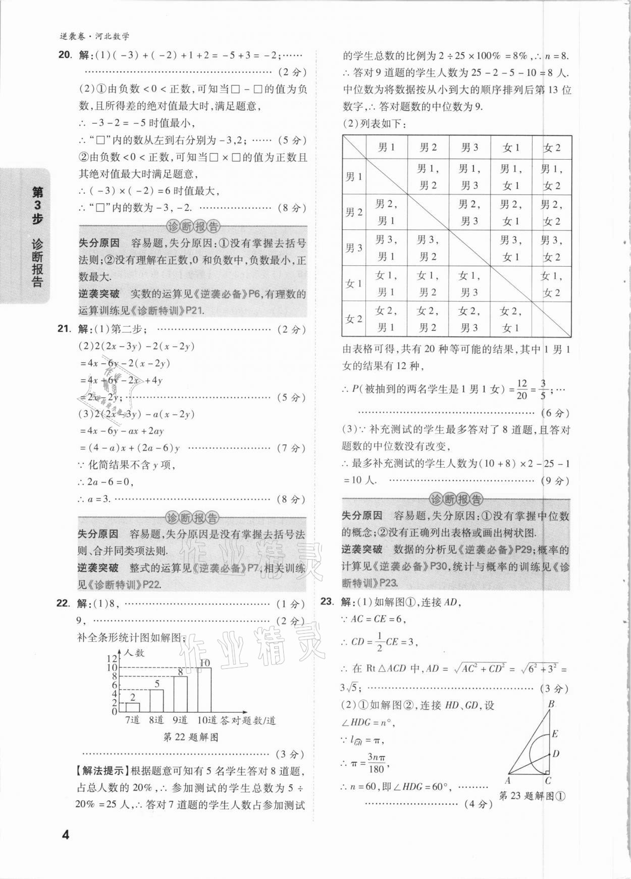 2021年萬唯中考逆襲卷數(shù)學(xué)河北專版 參考答案第4頁
