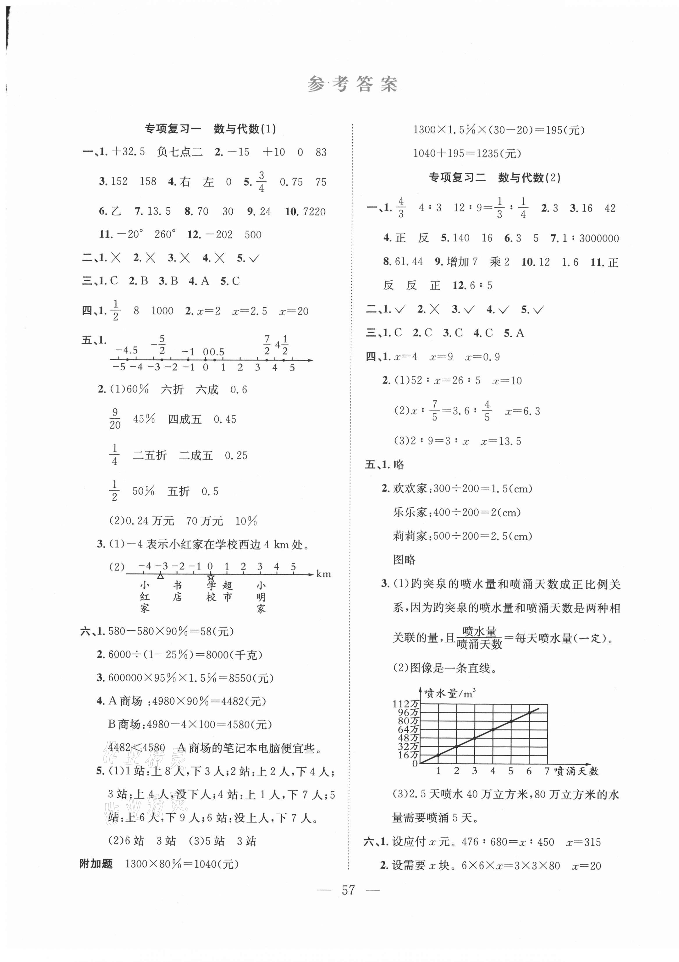 2021年期末1號六年級數(shù)學(xué)下冊人教版 參考答案第1頁
