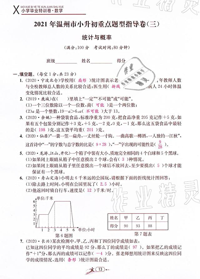 2021年小學(xué)畢業(yè)特訓(xùn)卷數(shù)學(xué)溫州專版 參考答案第13頁