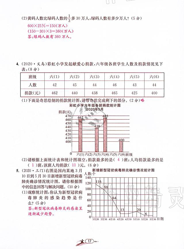 2021年小學(xué)畢業(yè)特訓(xùn)卷數(shù)學(xué)溫州專版 參考答案第17頁