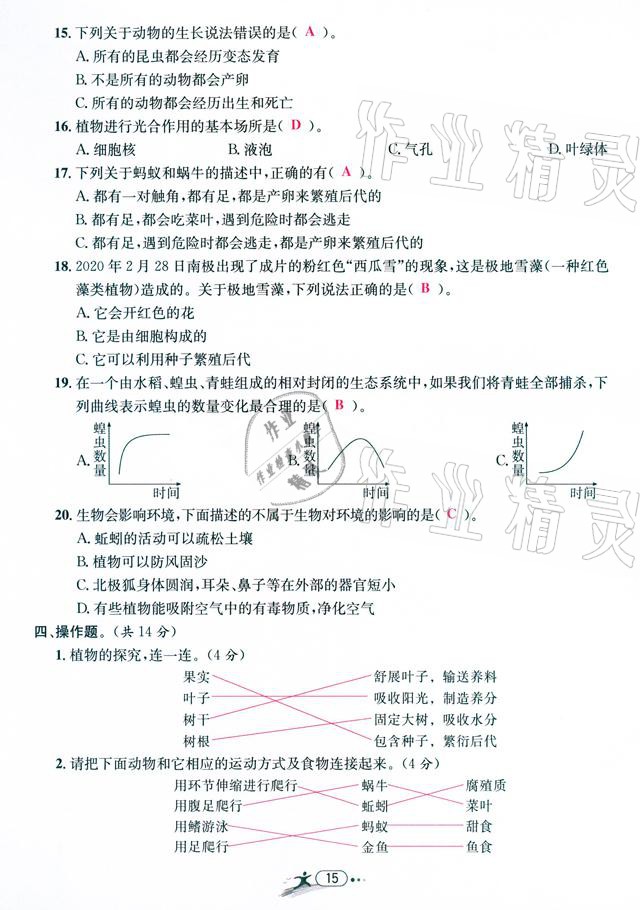 2021年小學(xué)畢業(yè)特訓(xùn)卷級(jí)科學(xué)溫州專版 參考答案第15頁(yè)