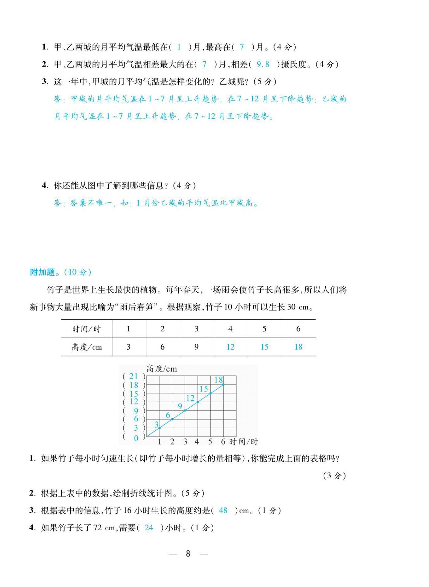 2021年揚(yáng)帆天天練五年級(jí)數(shù)學(xué)下冊(cè)蘇教版 第8頁