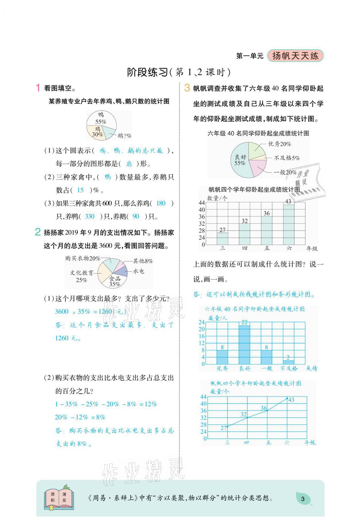 2021年揚帆天天練六年級數學下冊蘇教版 參考答案第3頁
