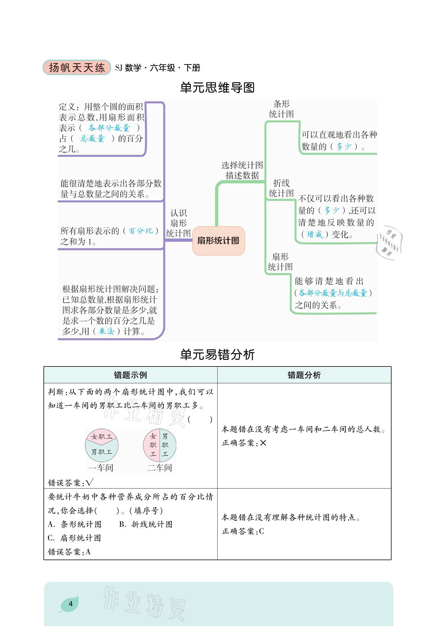 2021年揚帆天天練六年級數學下冊蘇教版 參考答案第5頁