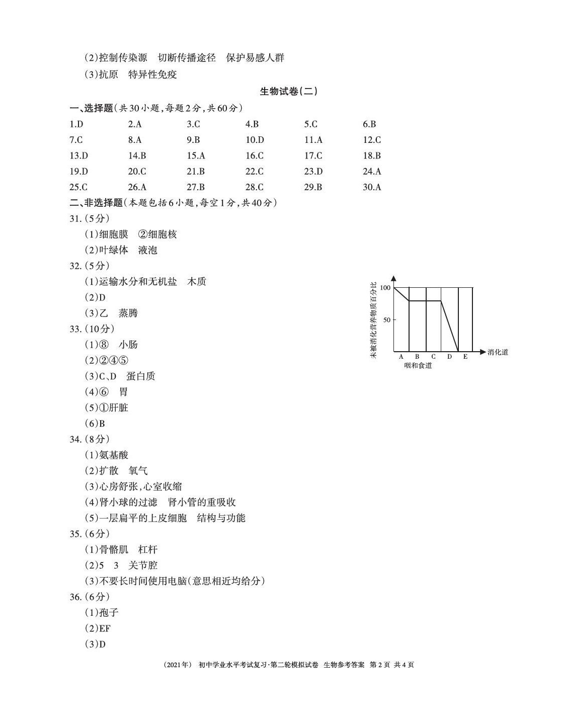 2021年初中学业水平考试复习生物地理第二轮模拟试卷 第2页