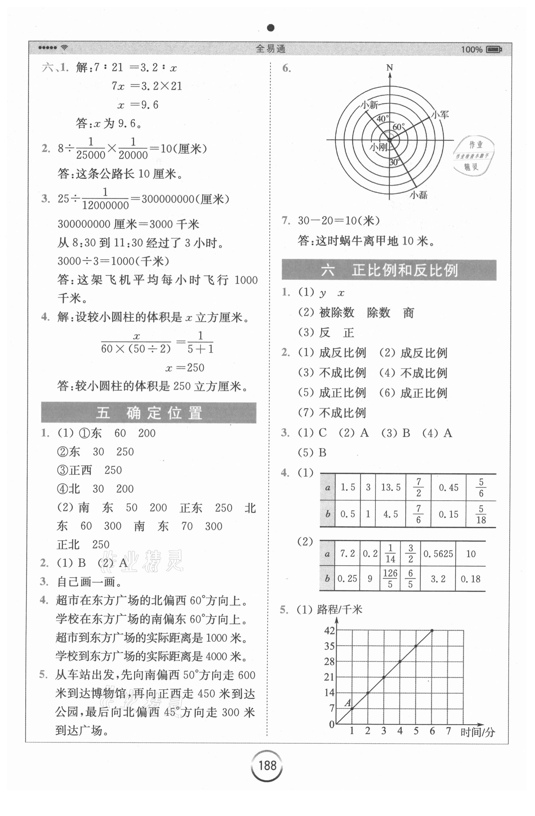 2021年全易通六年級(jí)數(shù)學(xué)下冊(cè)蘇教版 第6頁