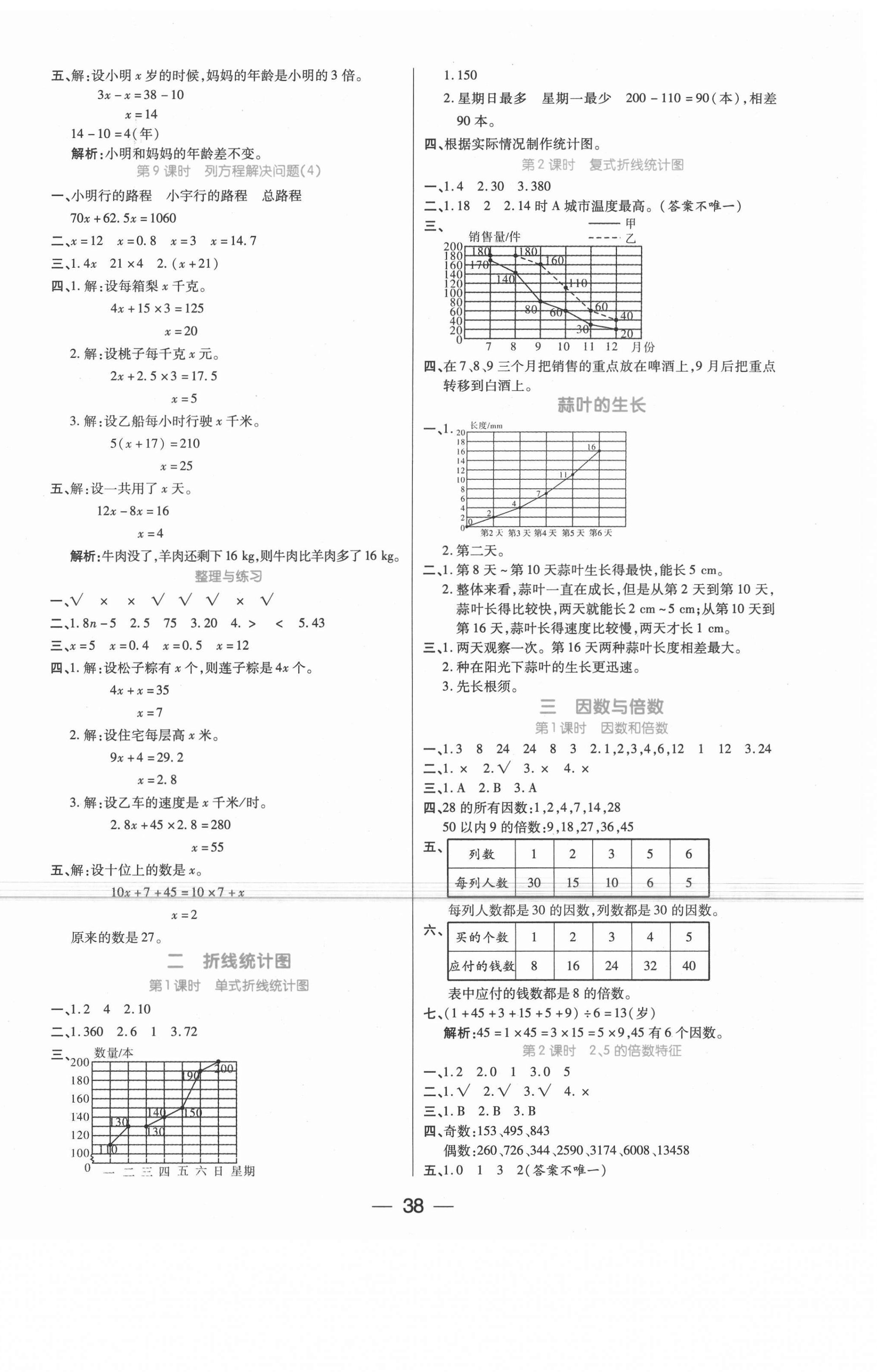 2021年世紀百通課時作業(yè)五年級數(shù)學(xué)下冊蘇教版 第2頁