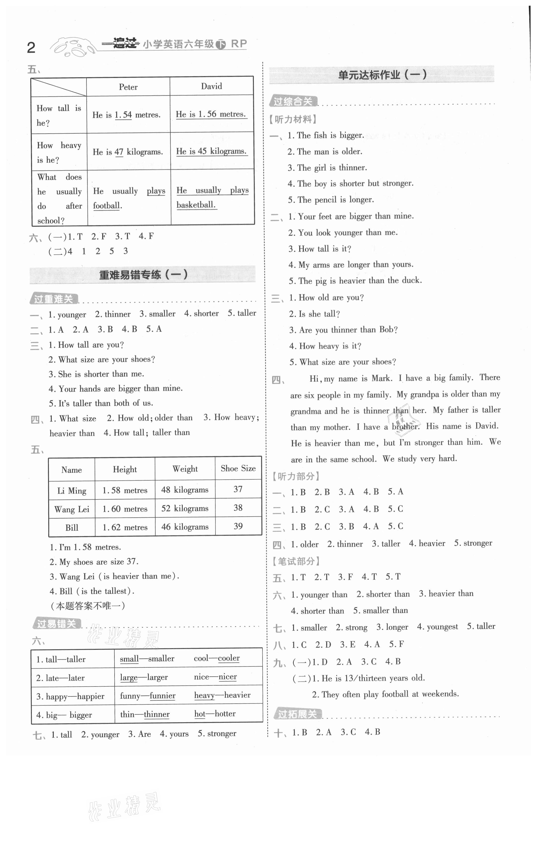 2021年一遍過六年級(jí)英語下冊(cè)人教PEP版河南專版 參考答案第2頁