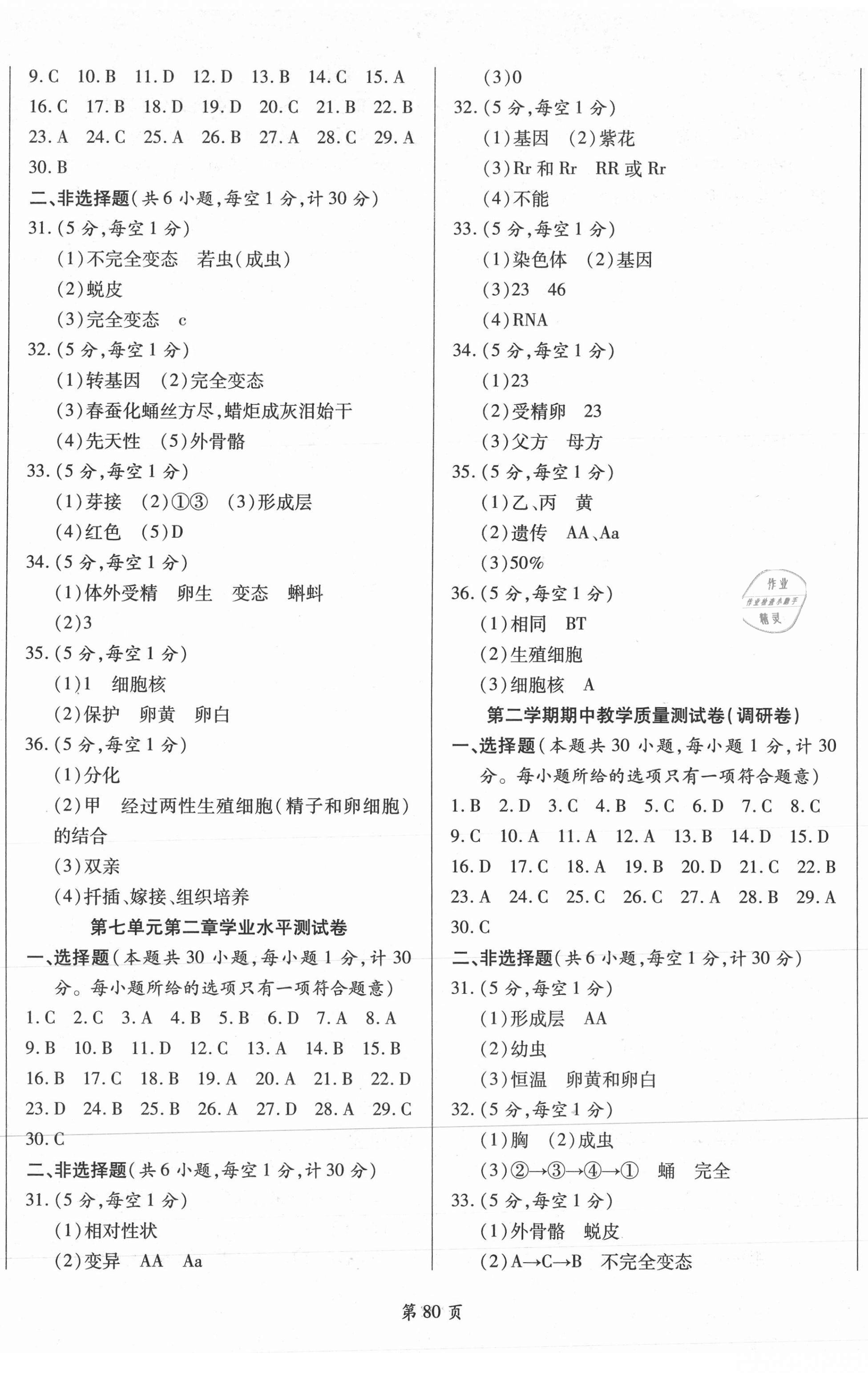 2021年名師指導(dǎo)奪冠密卷八年級生物下冊人教版陜西專版 第2頁