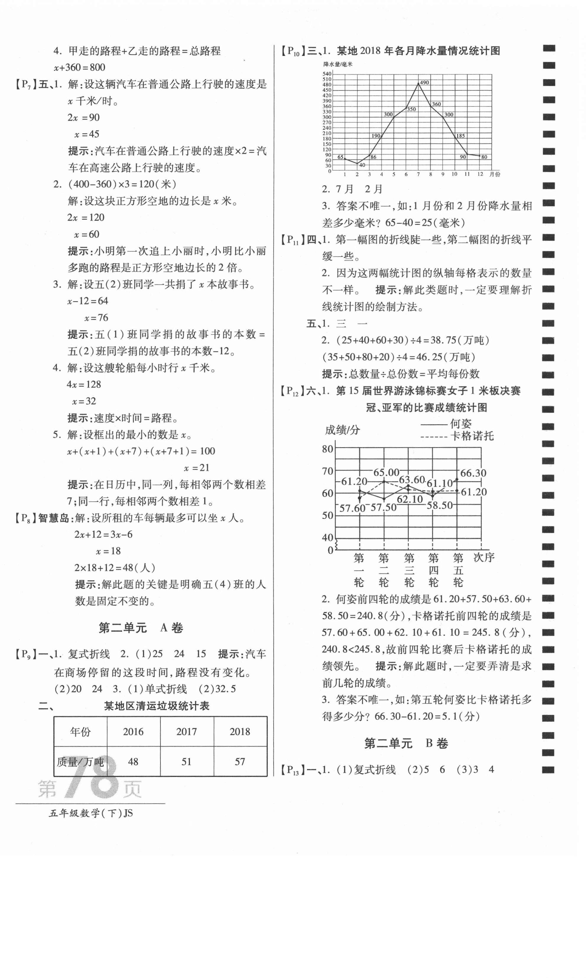 2021年最新AB卷五年級數(shù)學(xué)下冊江蘇版 第2頁