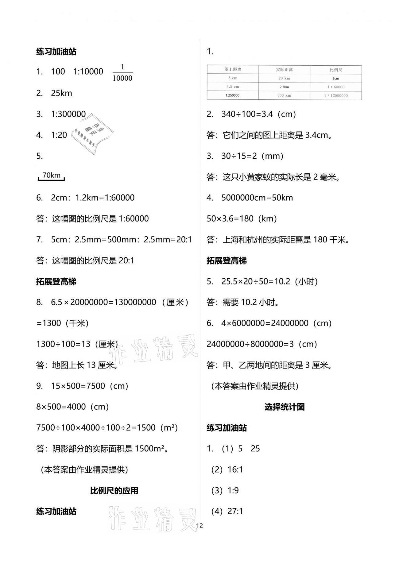 2021年陽光互動綠色成長空間六年級數(shù)學(xué)下冊蘇教版 參考答案第12頁