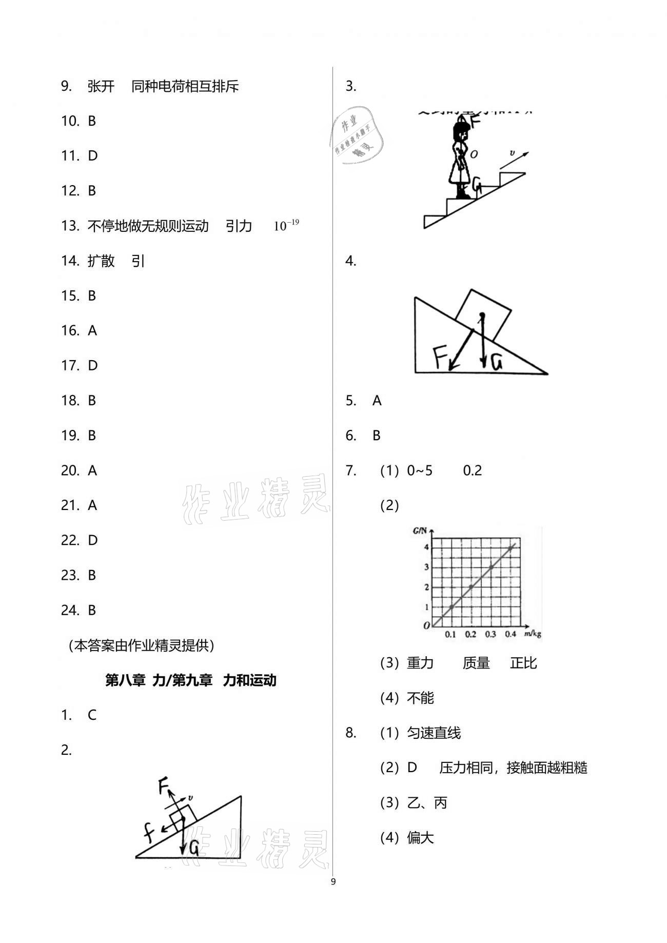 2021年物理之友九年级下册苏科版 参考答案第9页