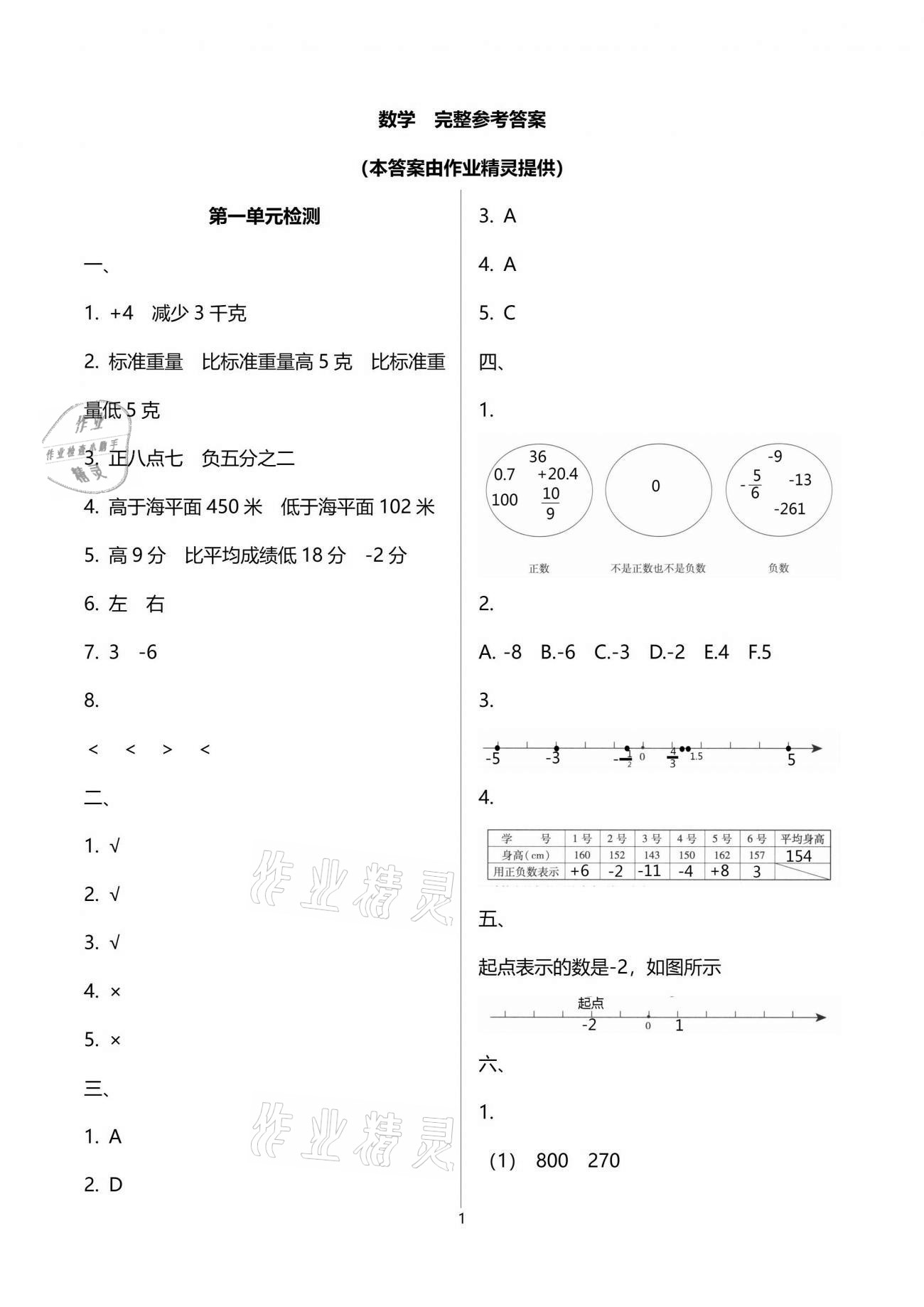 2021年單元自測試卷六年級數(shù)學(xué)下學(xué)期人教版 參考答案第1頁