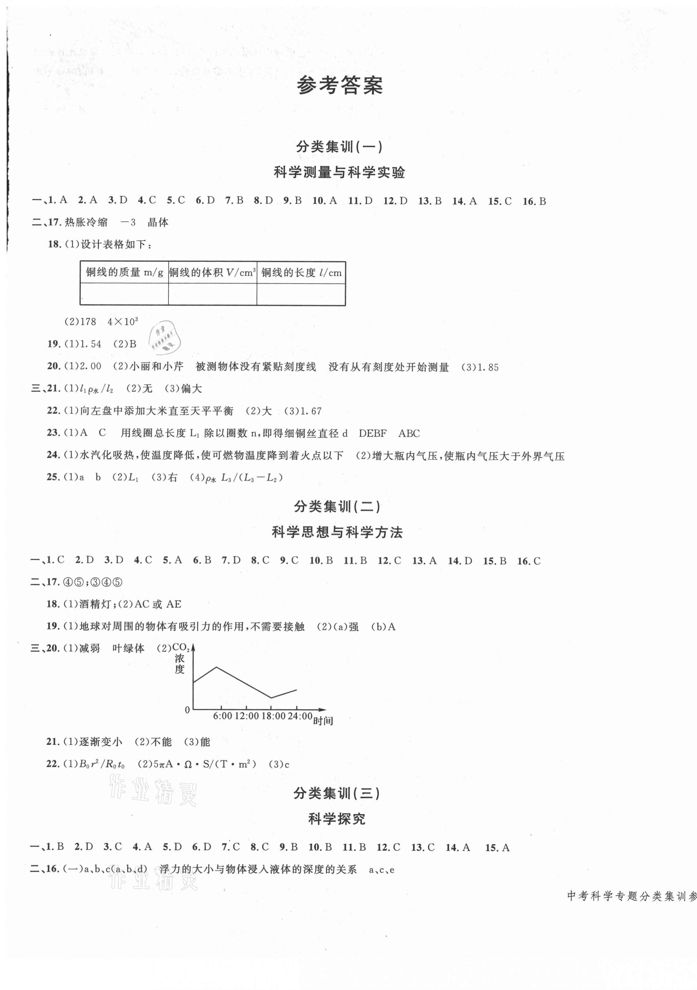 2021年學(xué)而優(yōu)中考專題分類集訓(xùn)科學(xué)南京大學(xué)出版社 第1頁