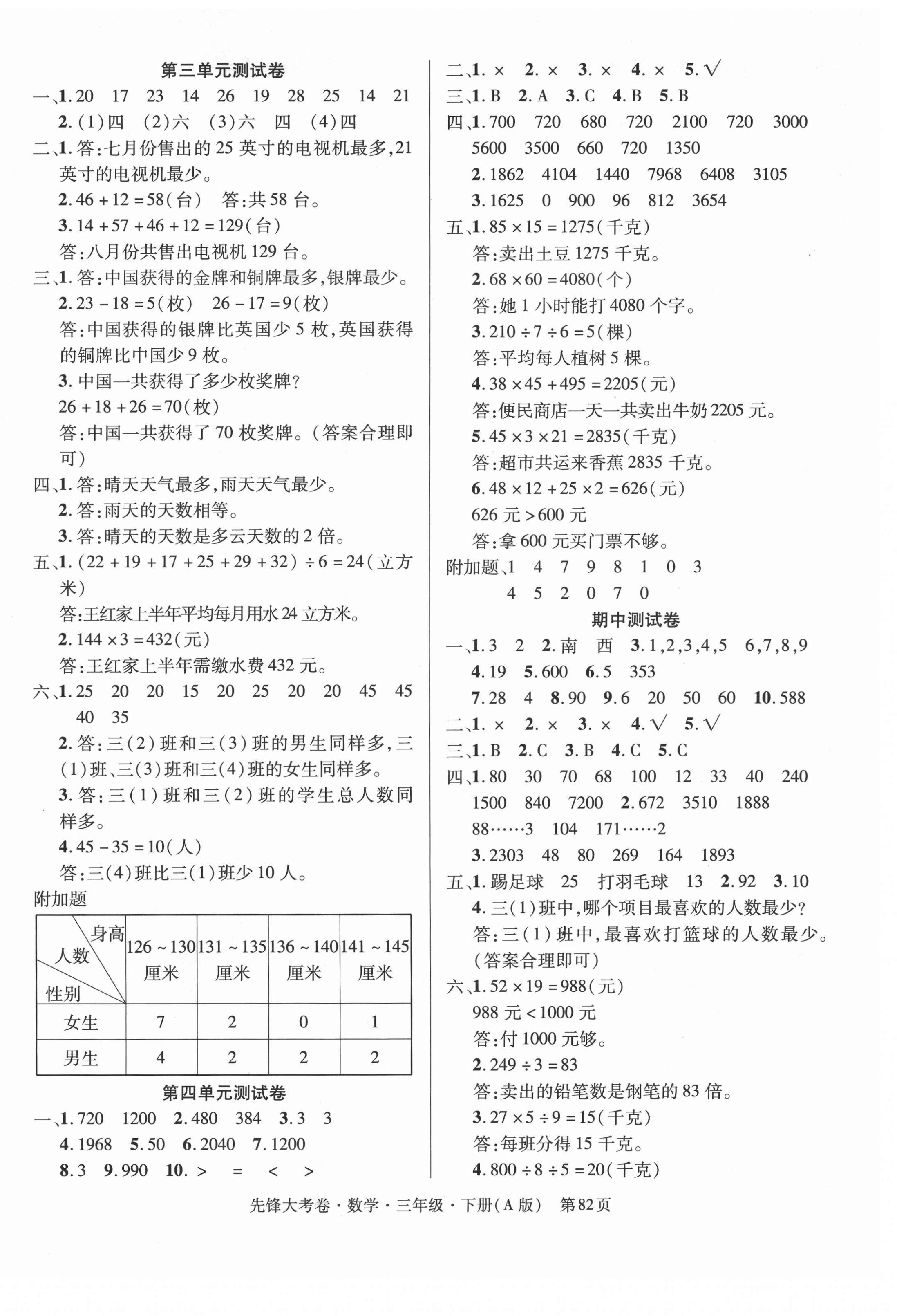 2021年單元加期末復習先鋒大考卷三年級數(shù)學下冊人教版 參考答案第2頁